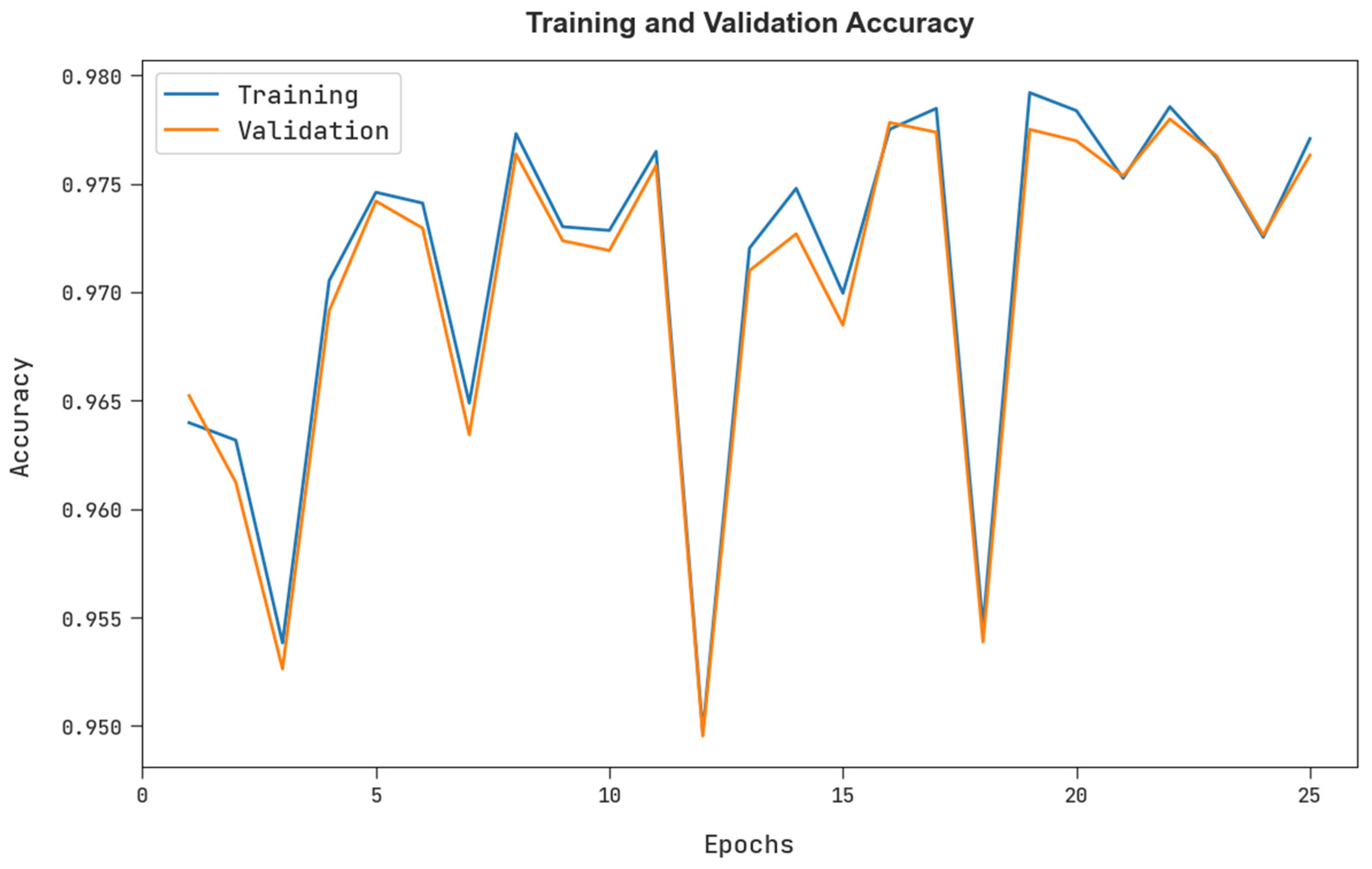 Electronics 11 03077 g008