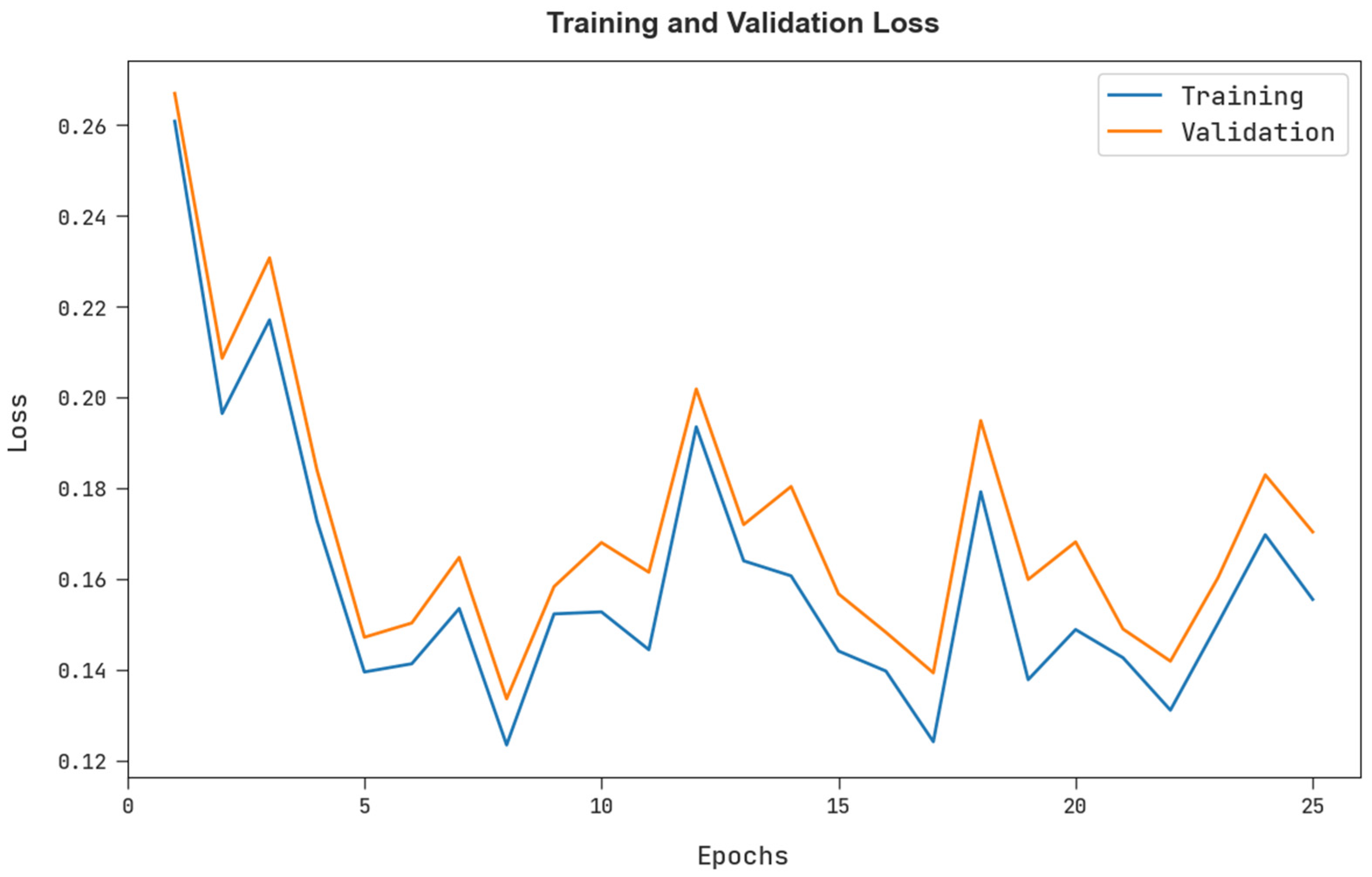 Electronics 11 03077 g009