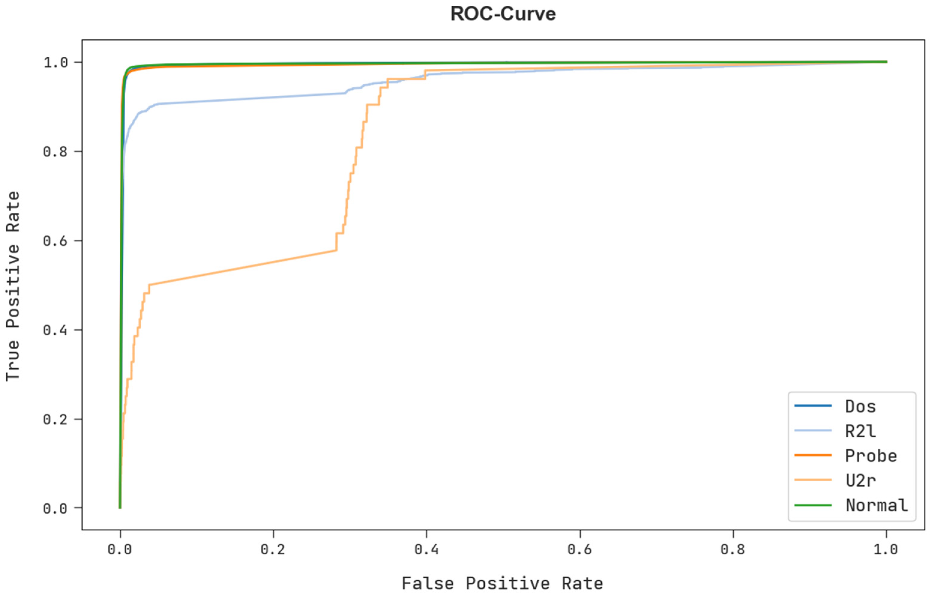 Electronics 11 03077 g011