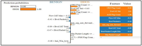 Electronics 11 03079 g015