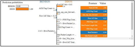 Electronics 11 03079 g016