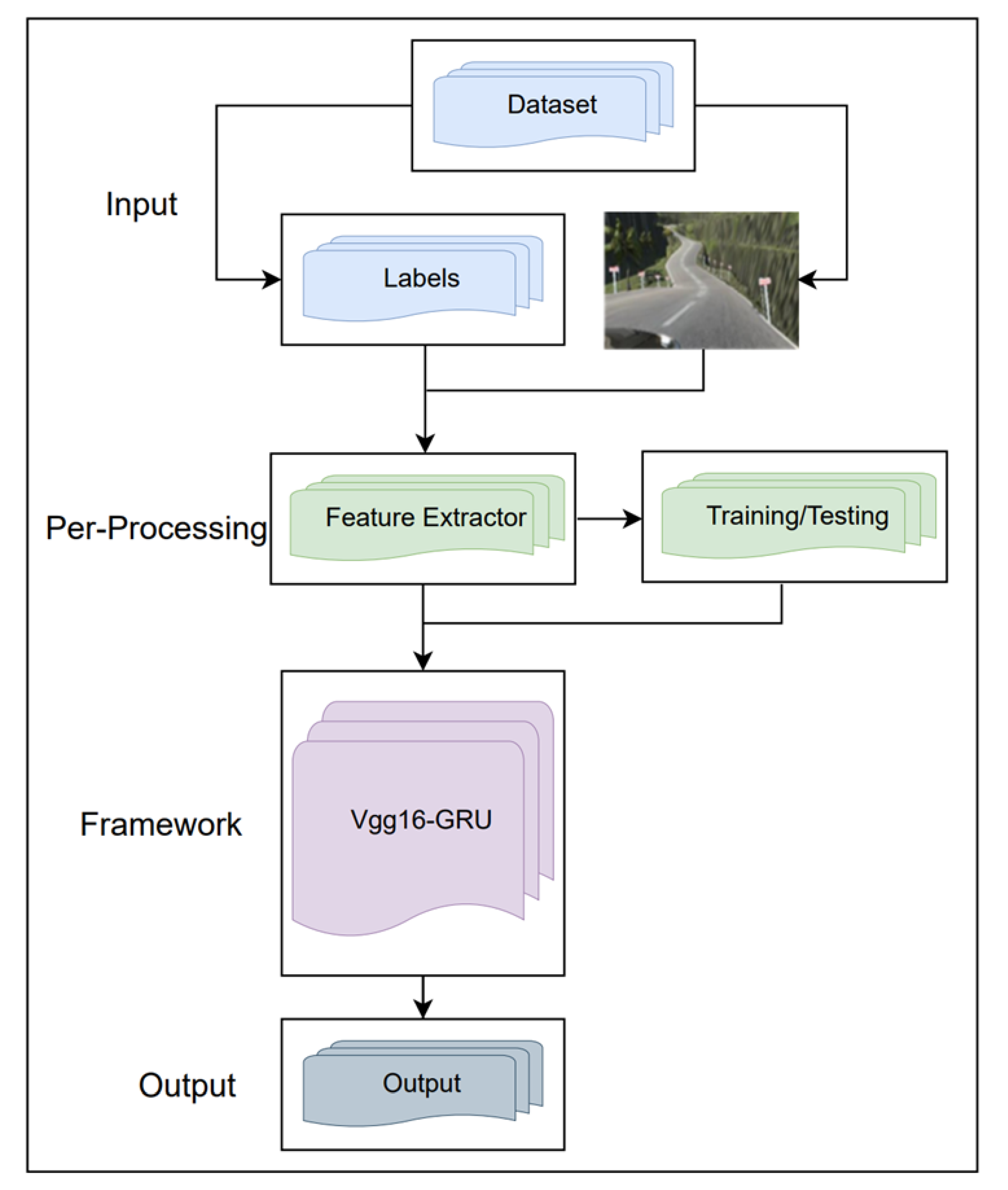 Electronics 11 03084 g002