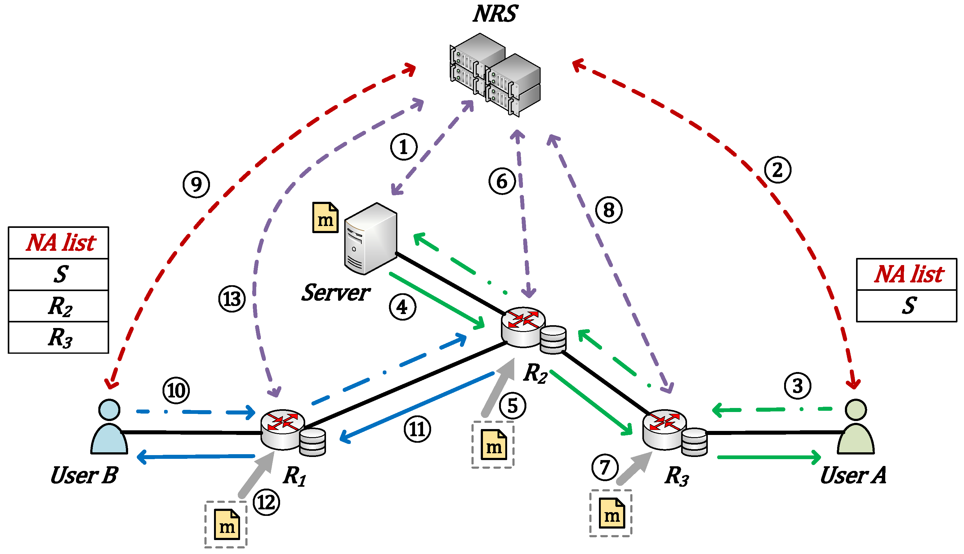 Electronics 11 03088 g001