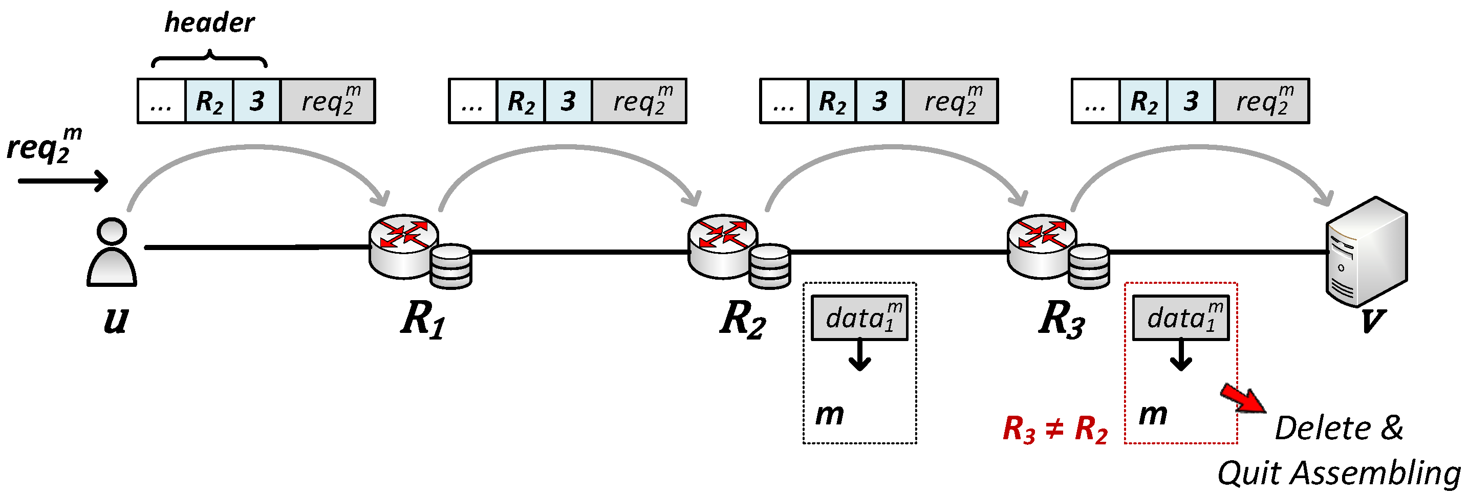 Electronics 11 03088 g007