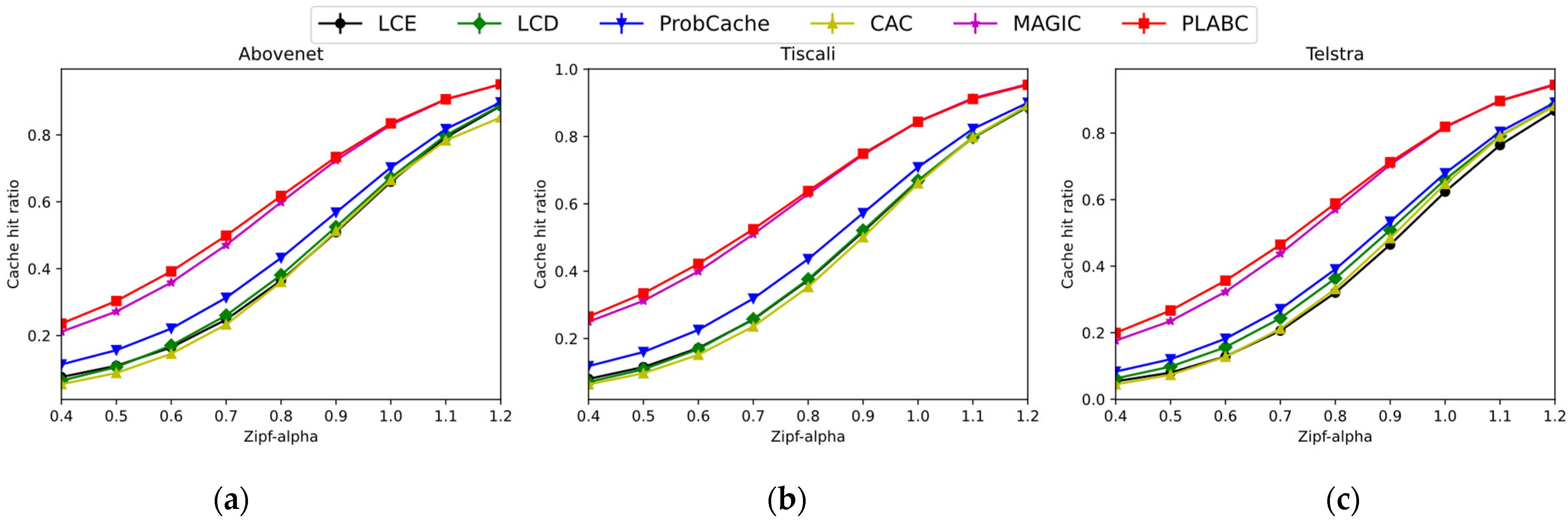 Electronics 11 03088 g010