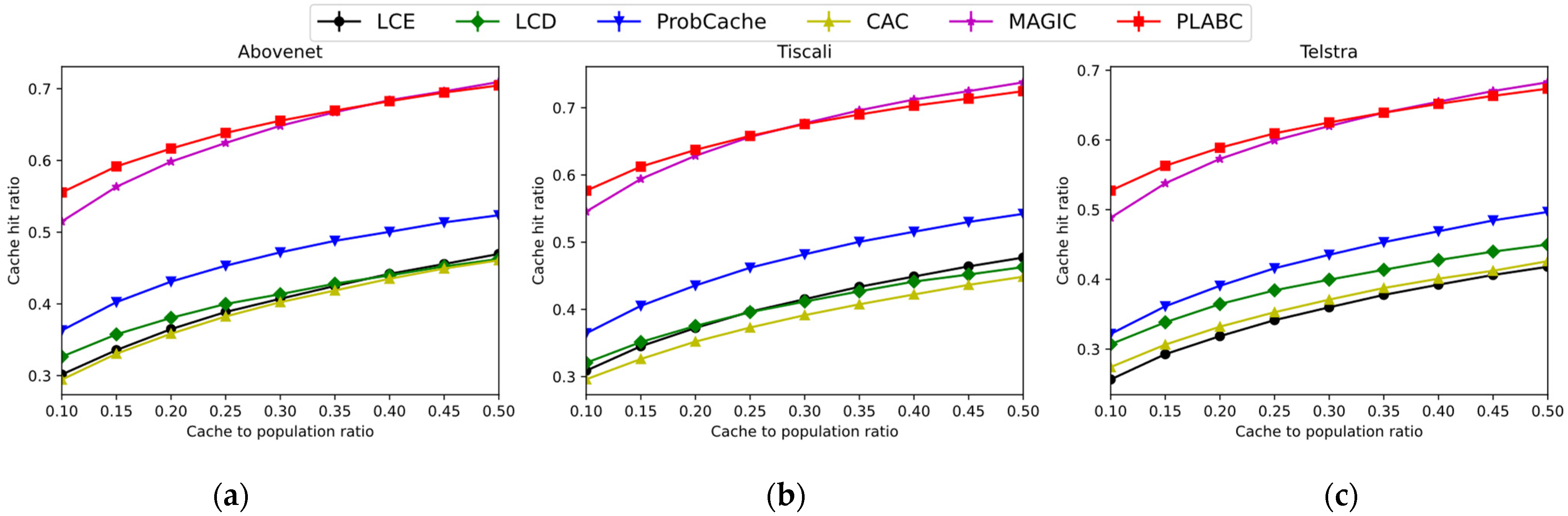 Electronics 11 03088 g011