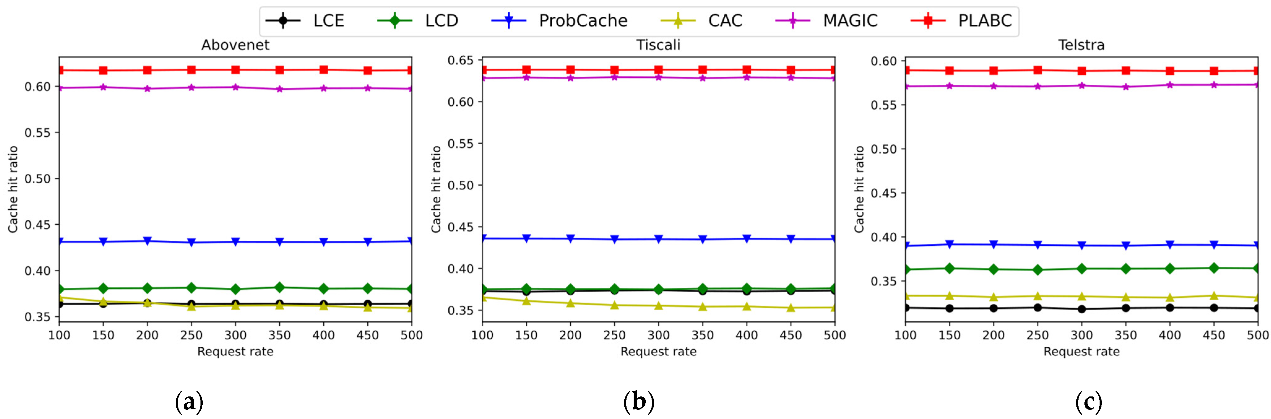 Electronics 11 03088 g012