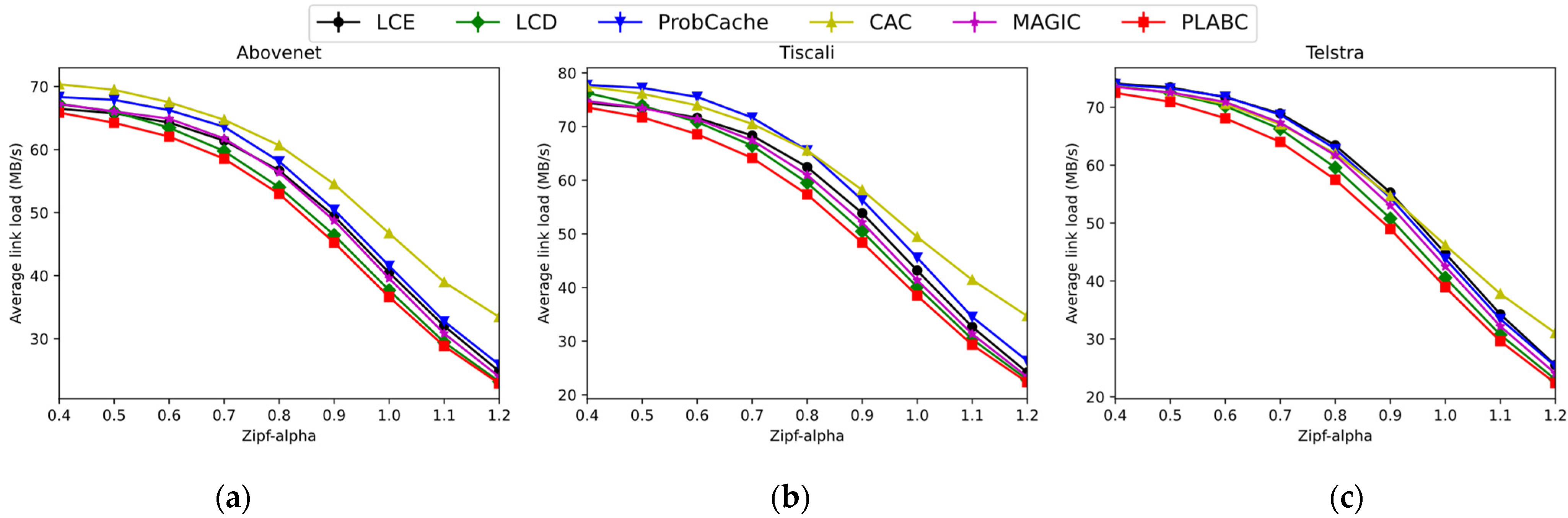 Electronics 11 03088 g013