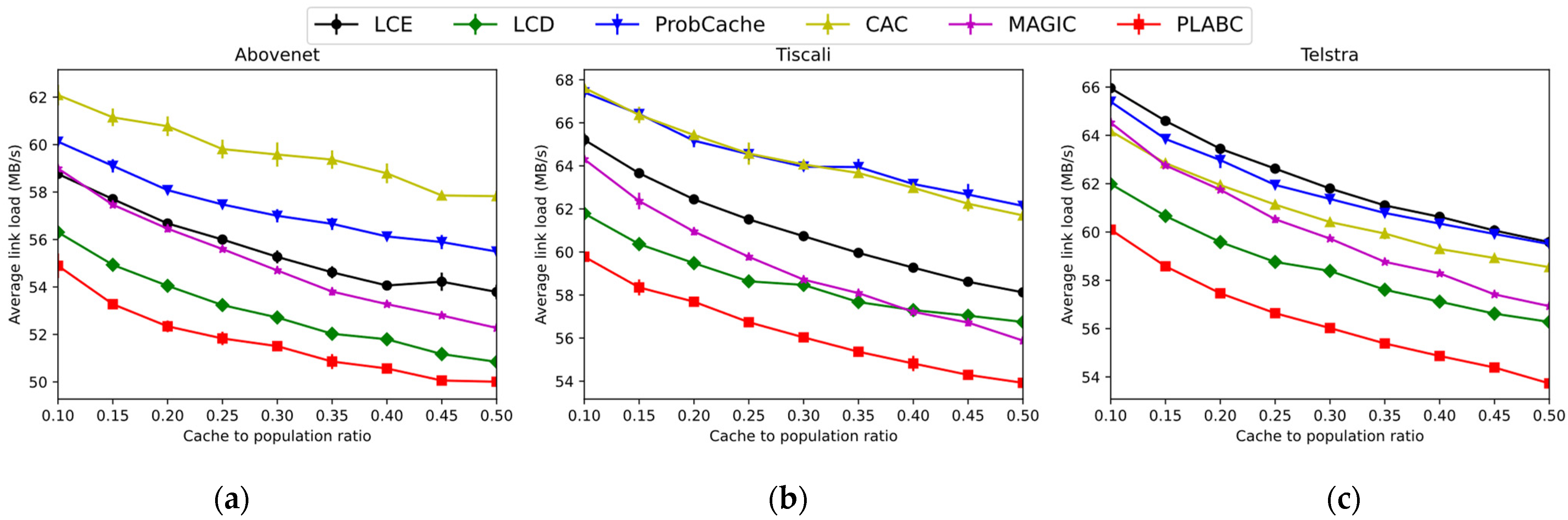 Electronics 11 03088 g014
