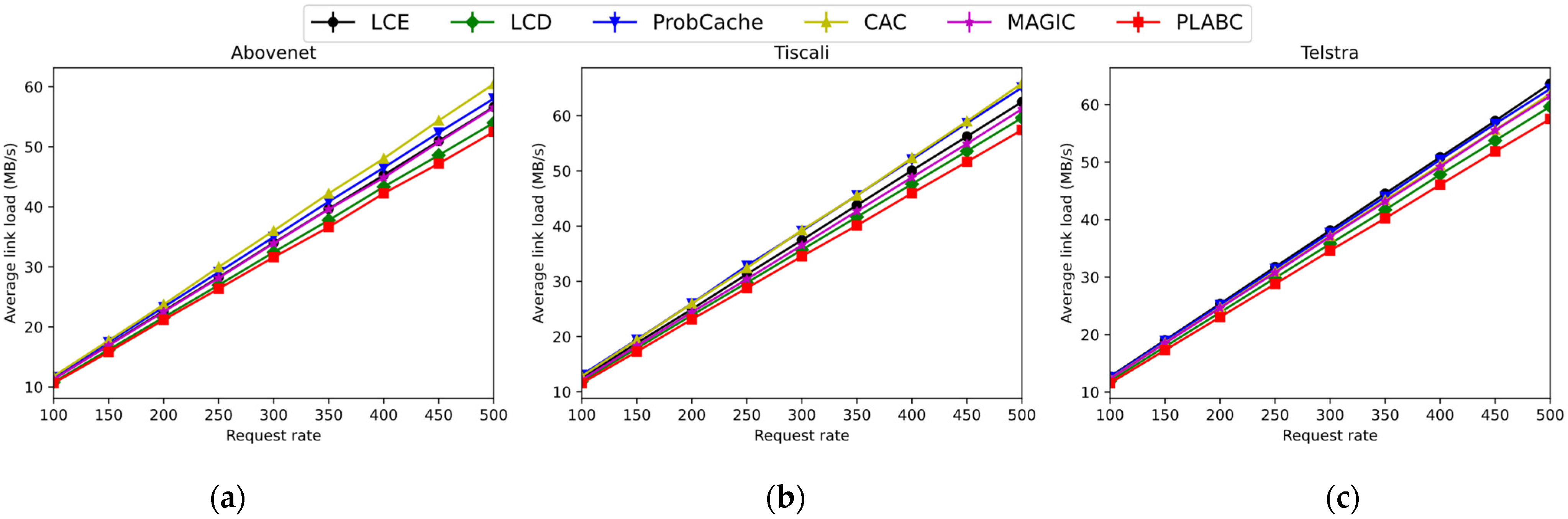 Electronics 11 03088 g015