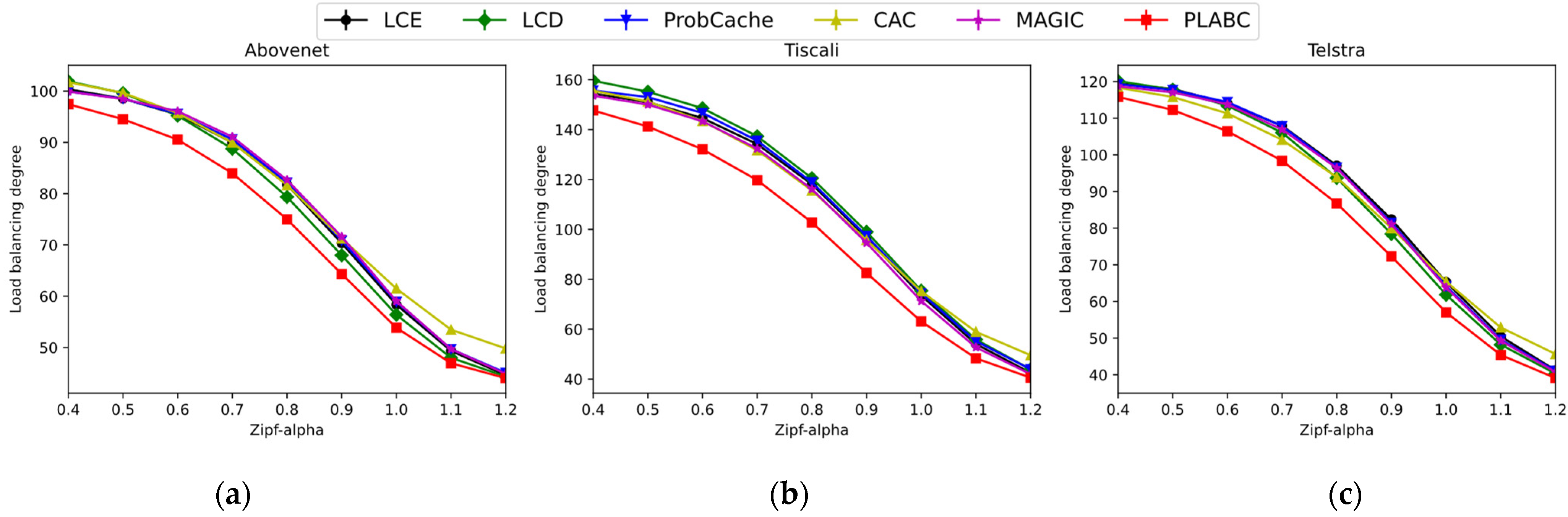 Electronics 11 03088 g016