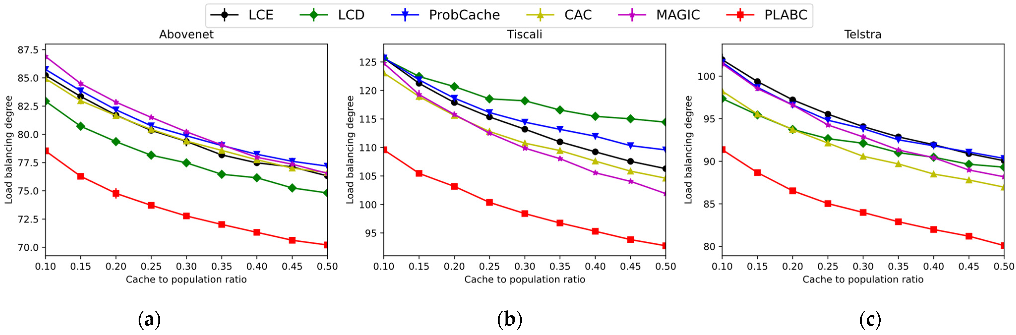 Electronics 11 03088 g017
