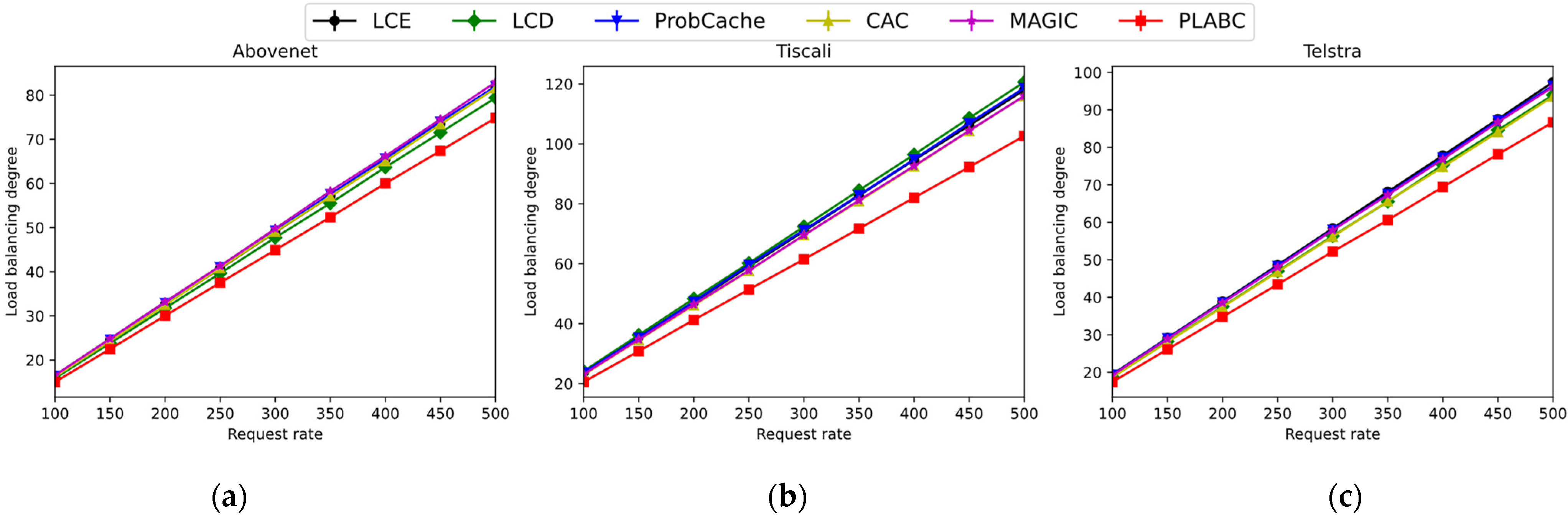 Electronics 11 03088 g018