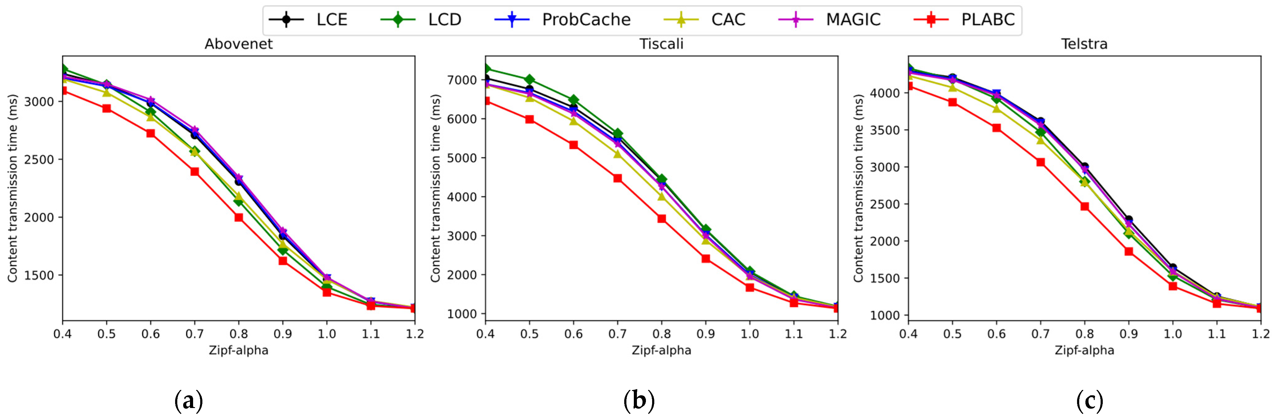 Electronics 11 03088 g019