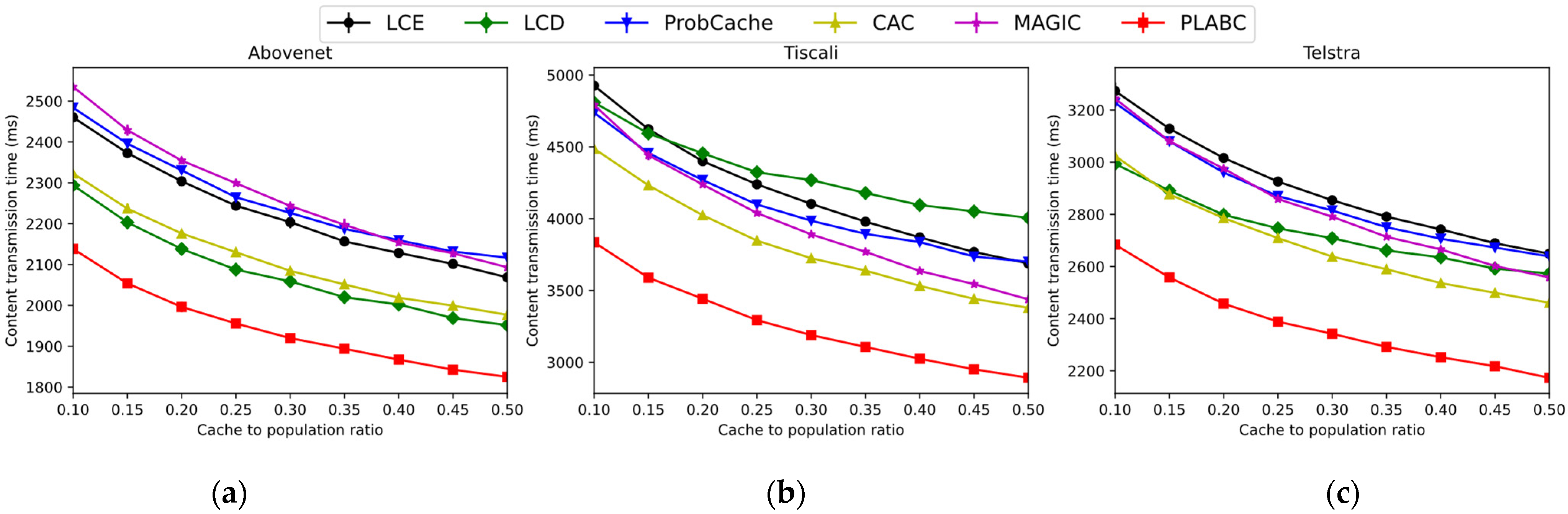 Electronics 11 03088 g020