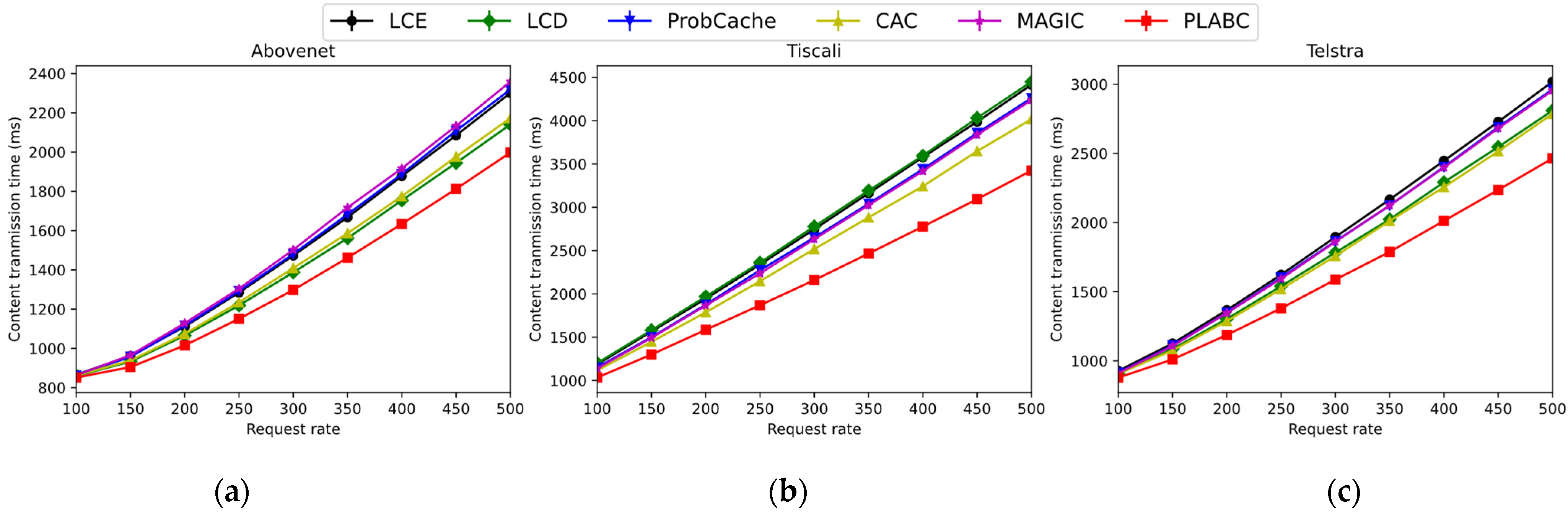 Electronics 11 03088 g021