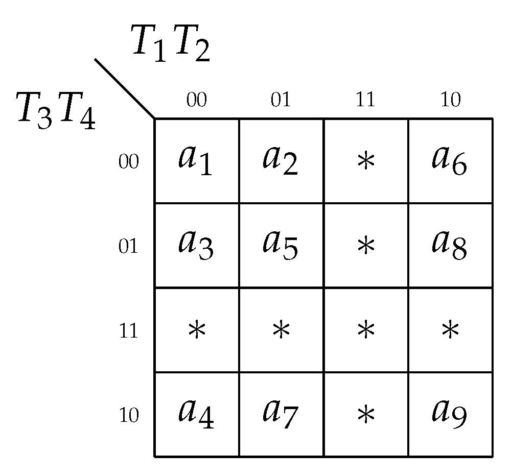 Electronics 11 03089 g006