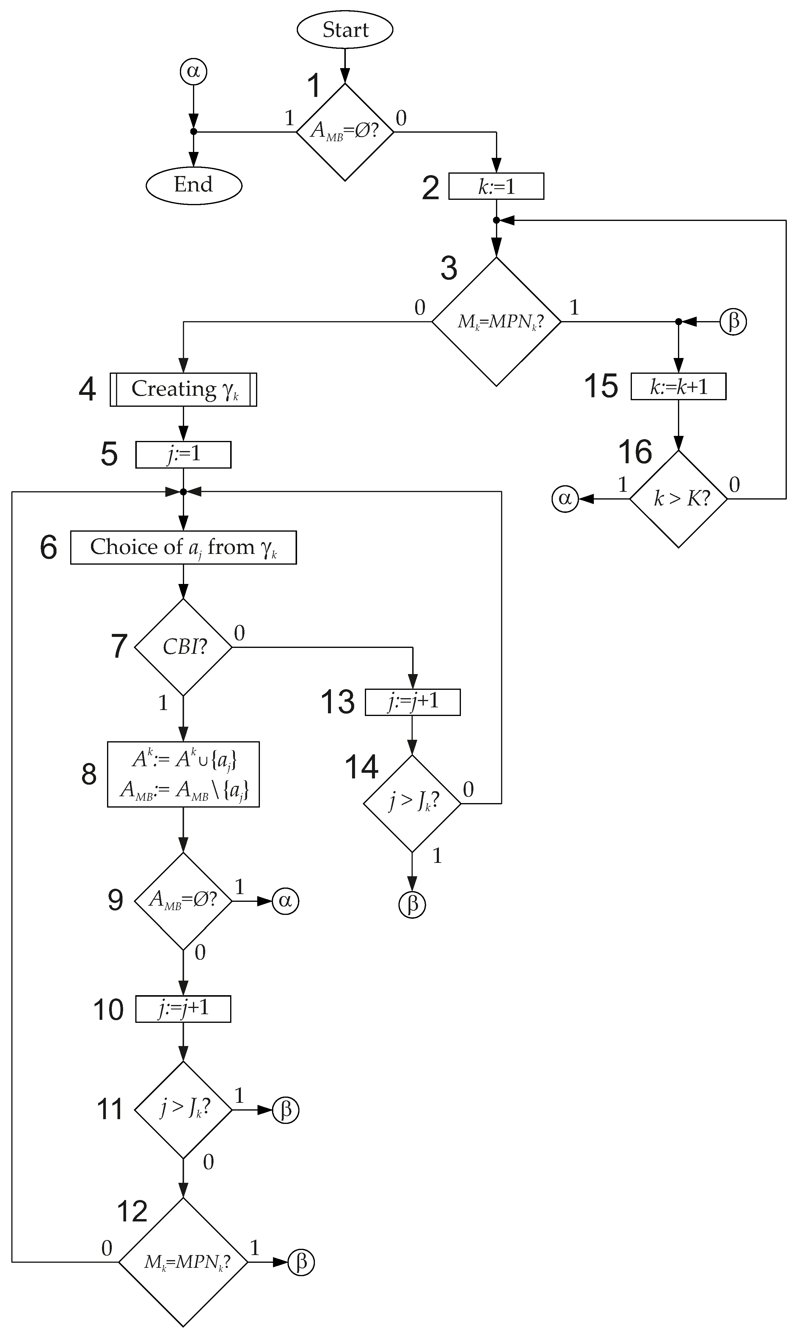 Electronics 11 03089 g009