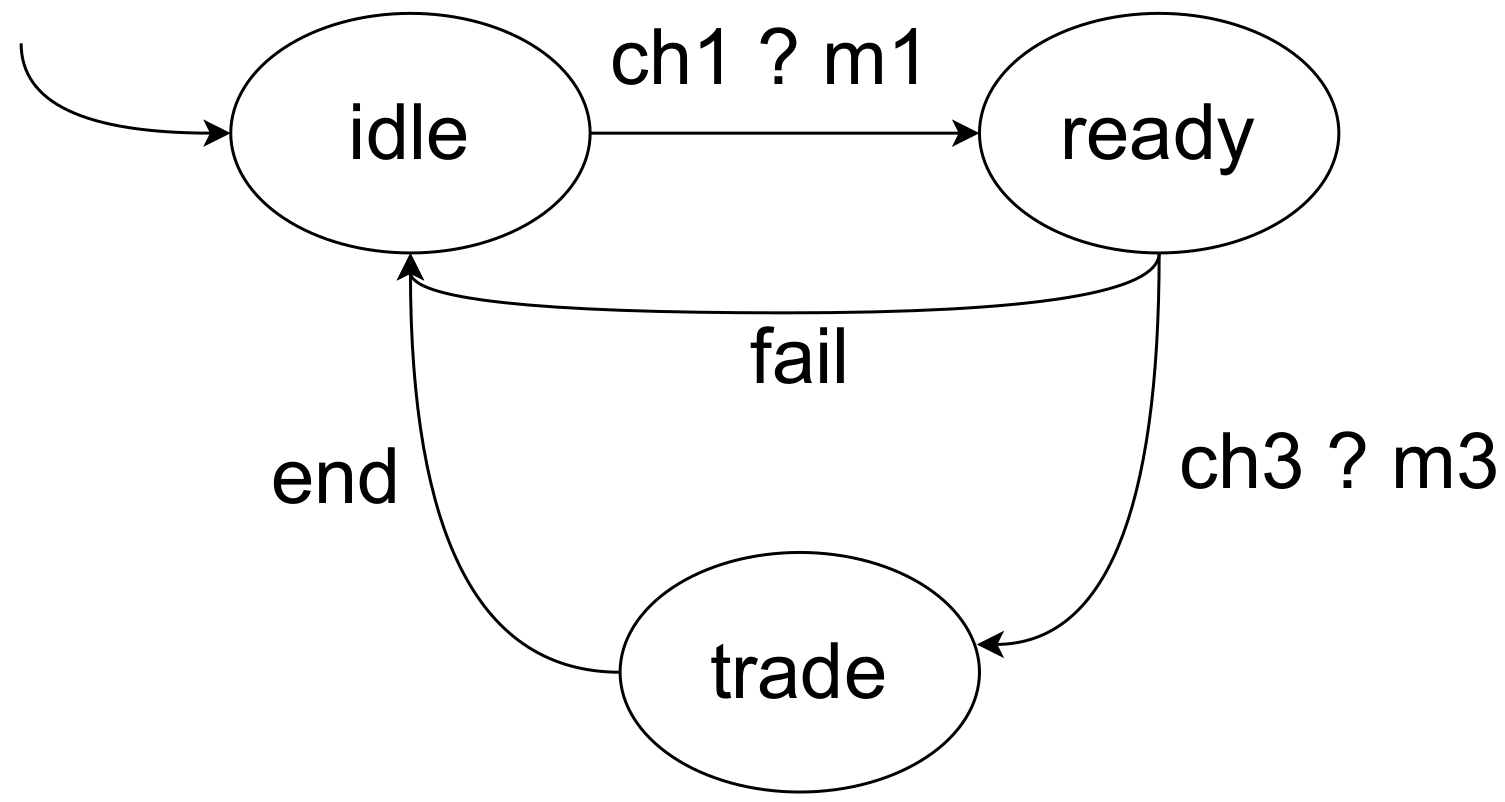 Electronics 11 03091 g003 Electronics 11 03091 g003