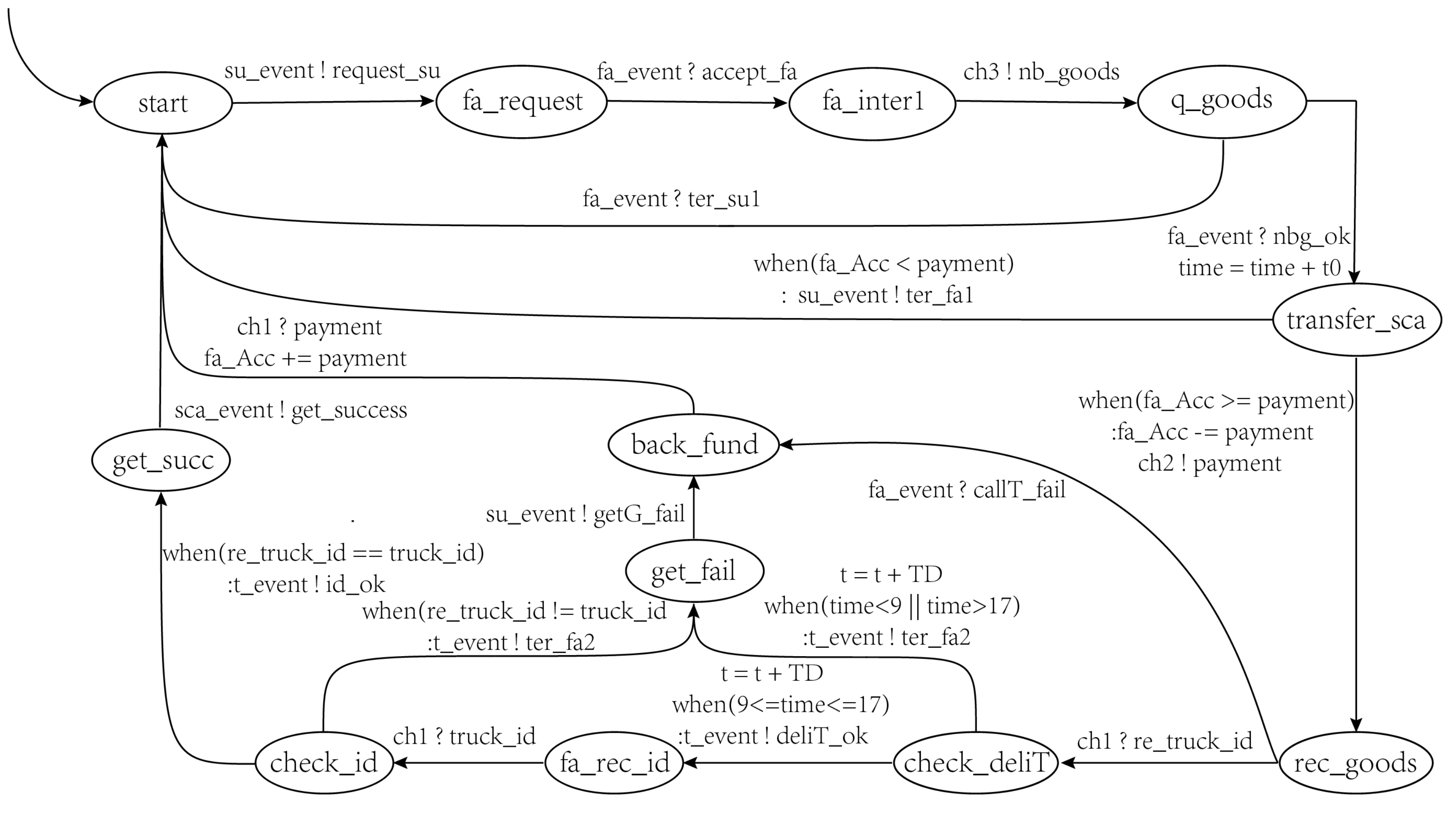 Electronics 11 03091 g007 Electronics 11 03091 g007