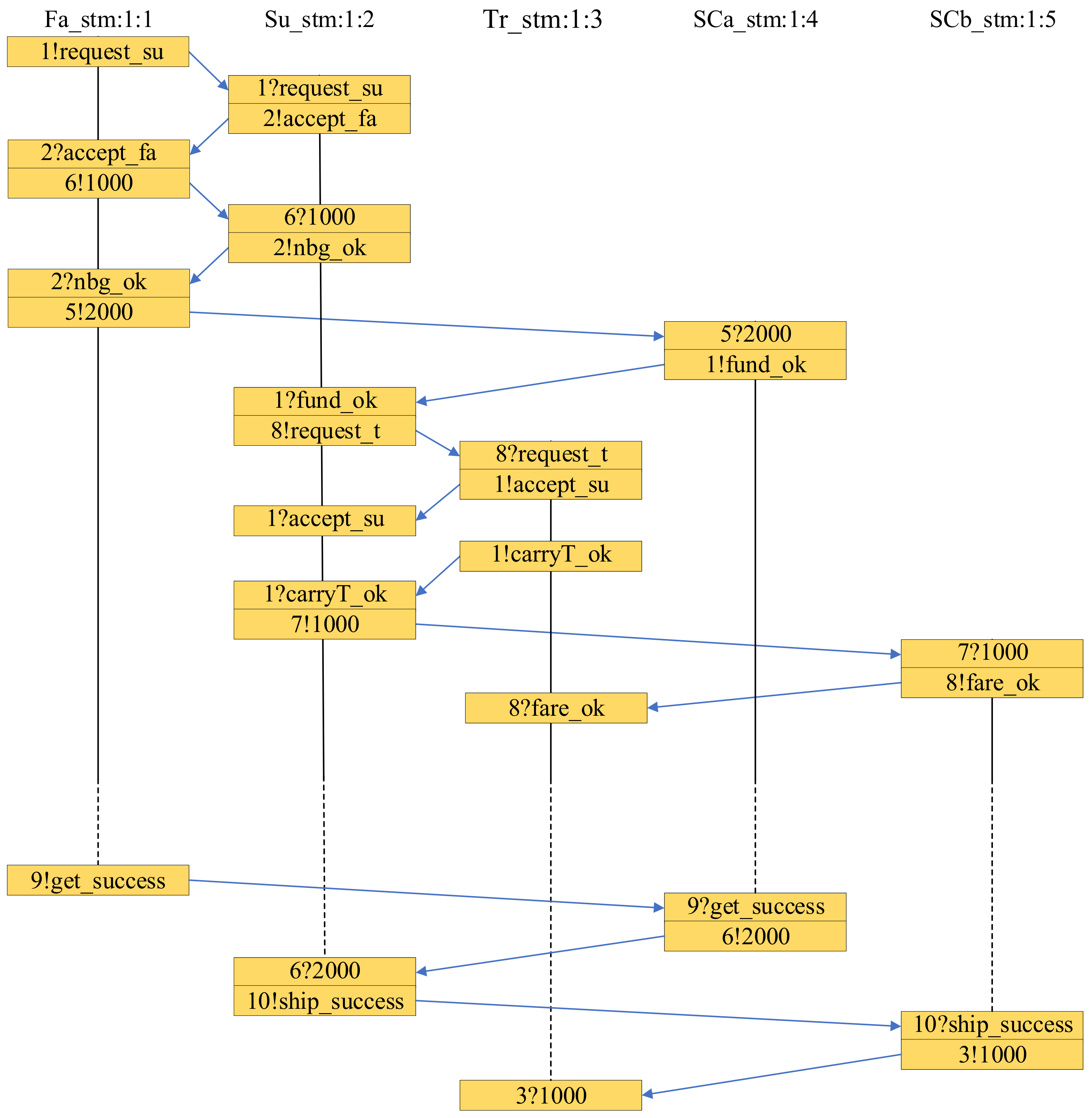 Electronics 11 03091 g011 Electronics 11 03091 g011