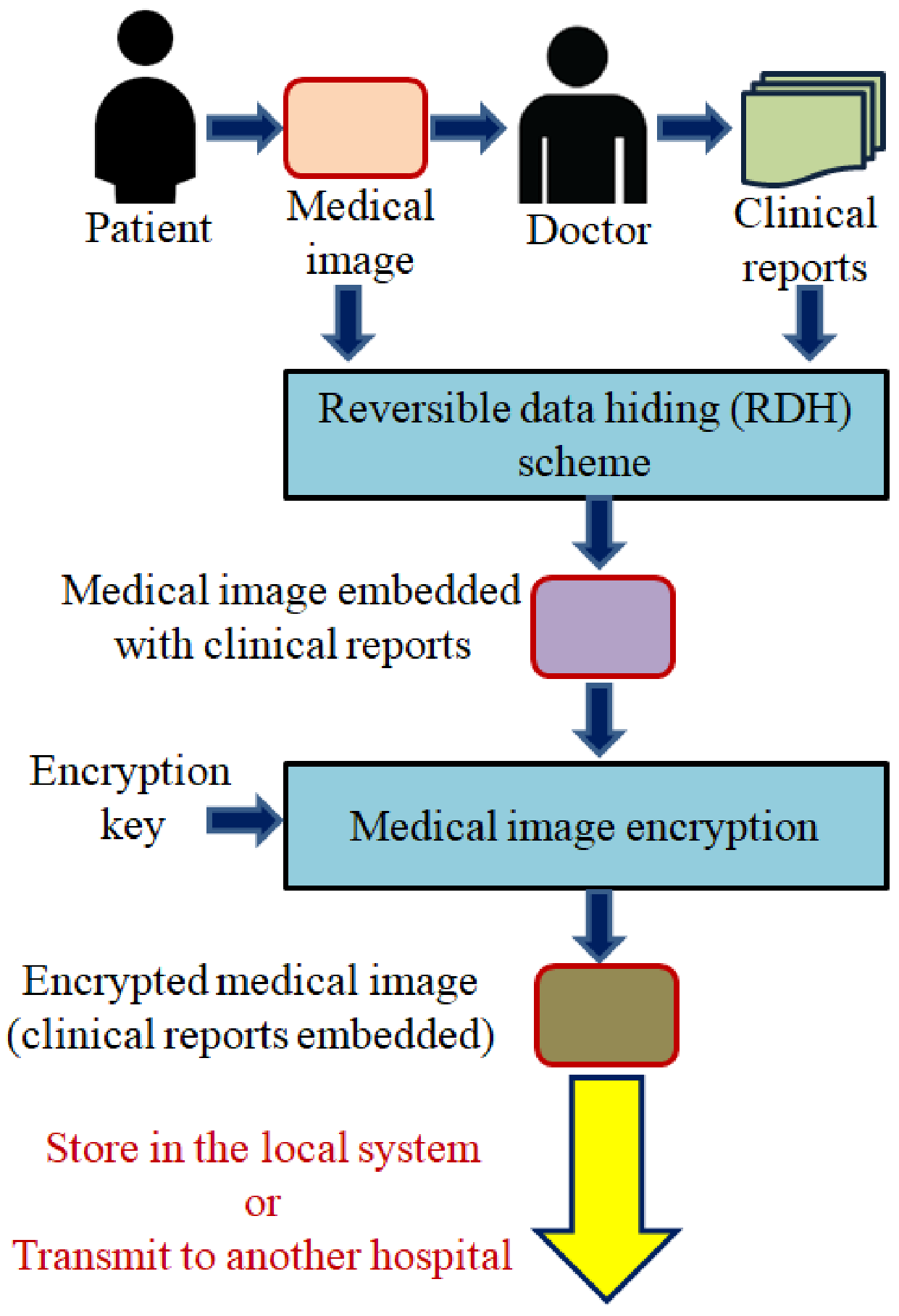 Electronics 11 03101 g002