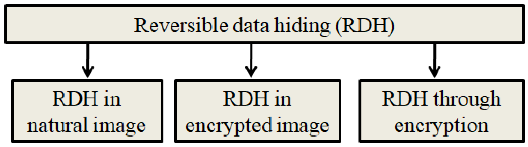 Electronics 11 03101 g003
