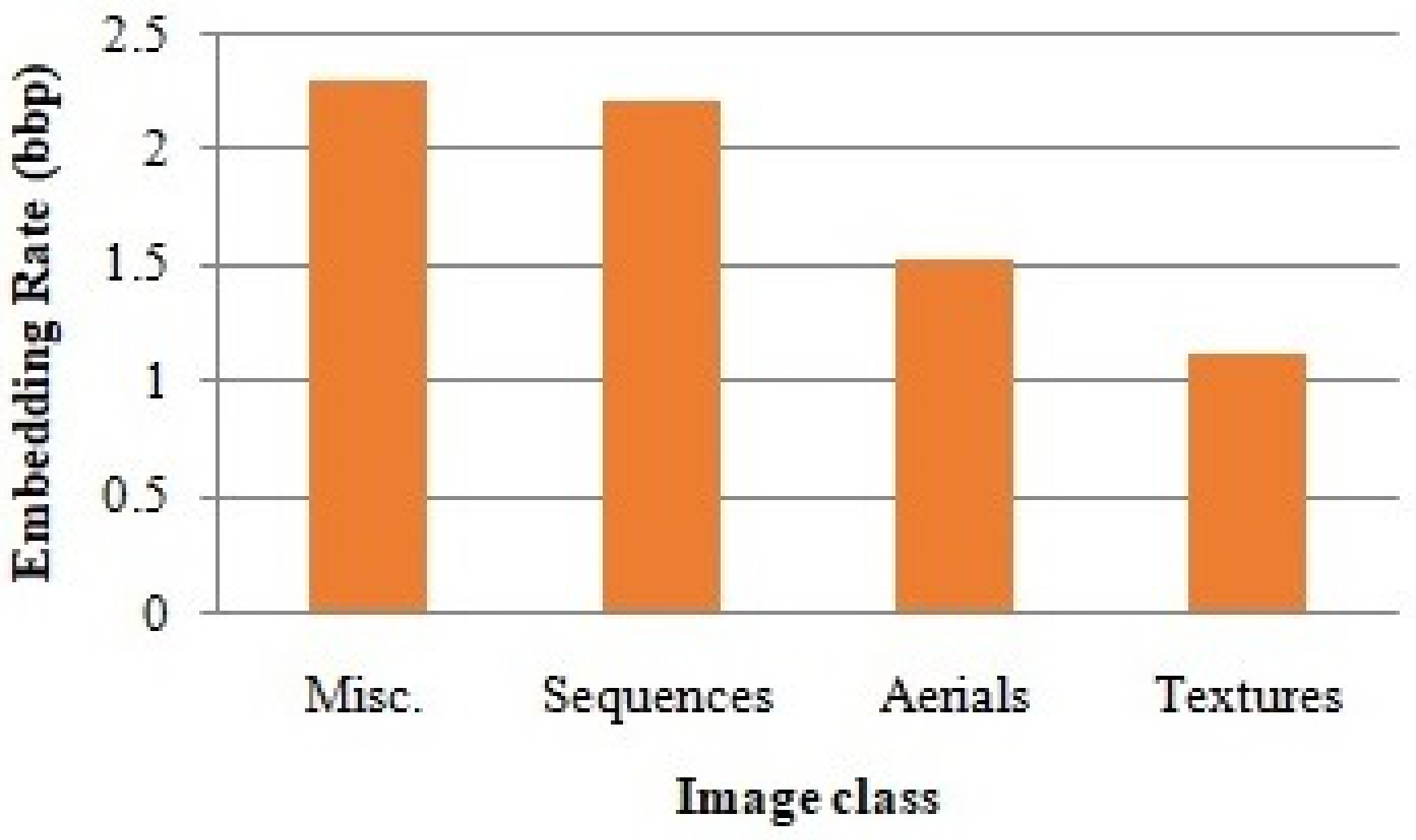 Electronics 11 03101 g008
