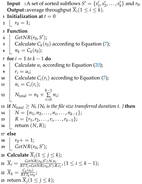 Electronics 11 03104 i001