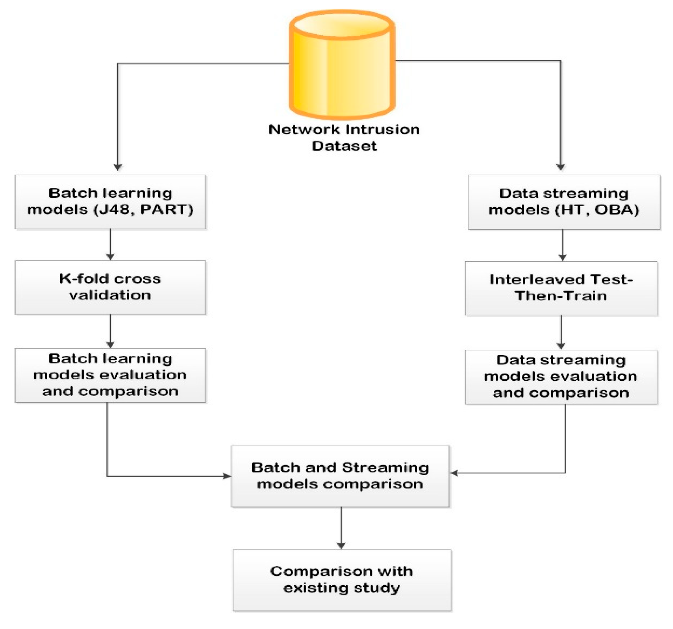Electronics 11 03109 g001