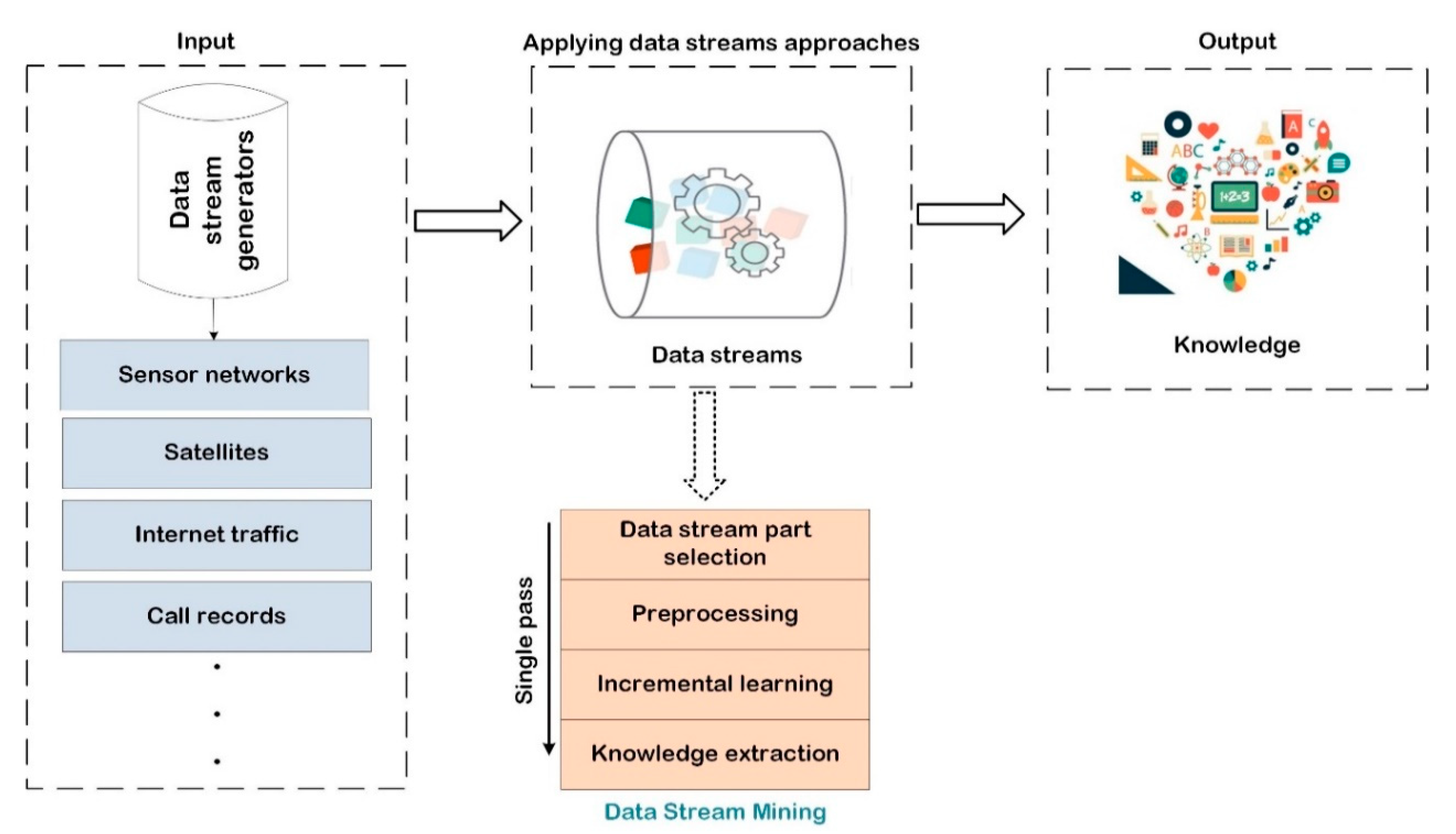 Electronics 11 03109 g002