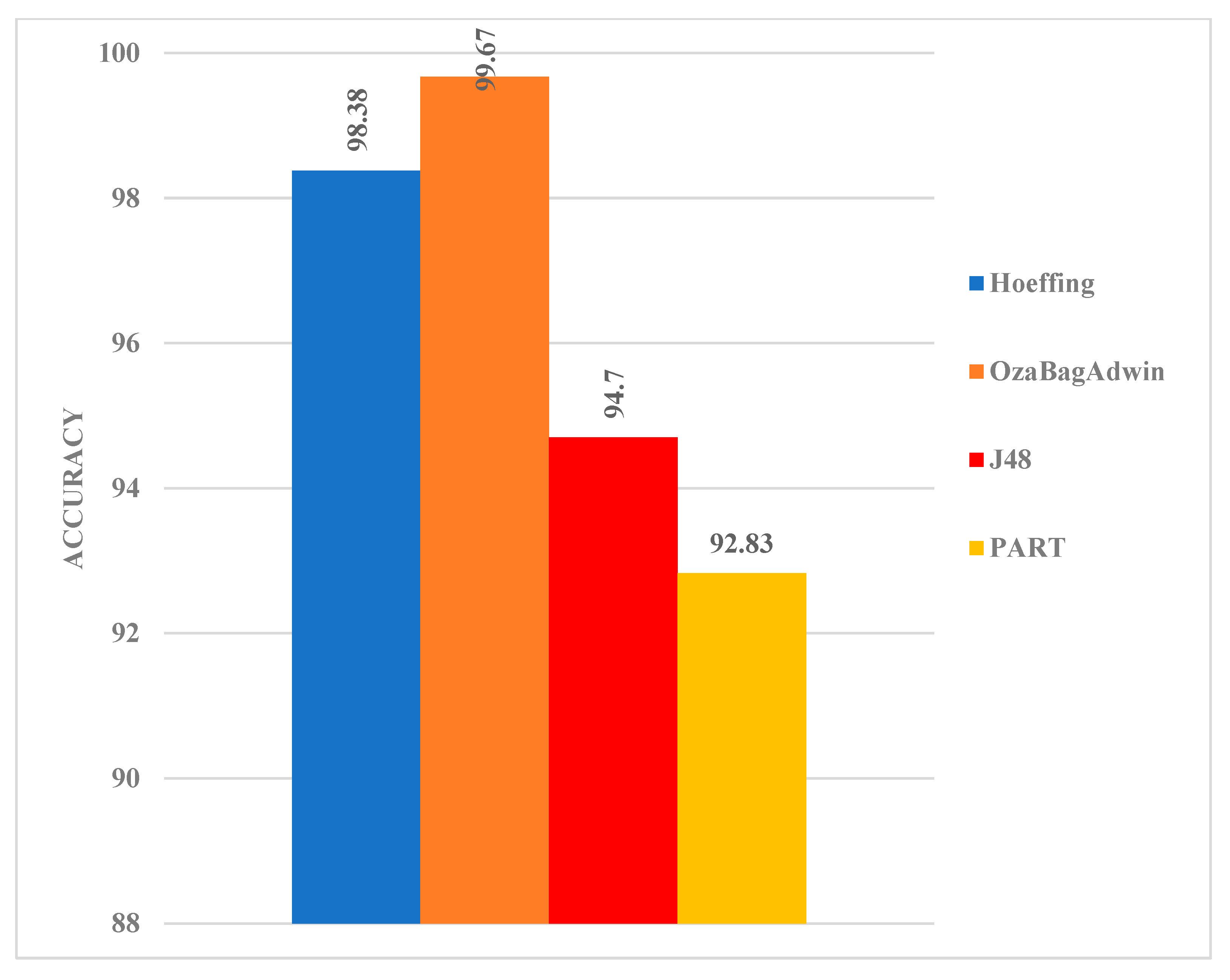 Electronics 11 03109 g003