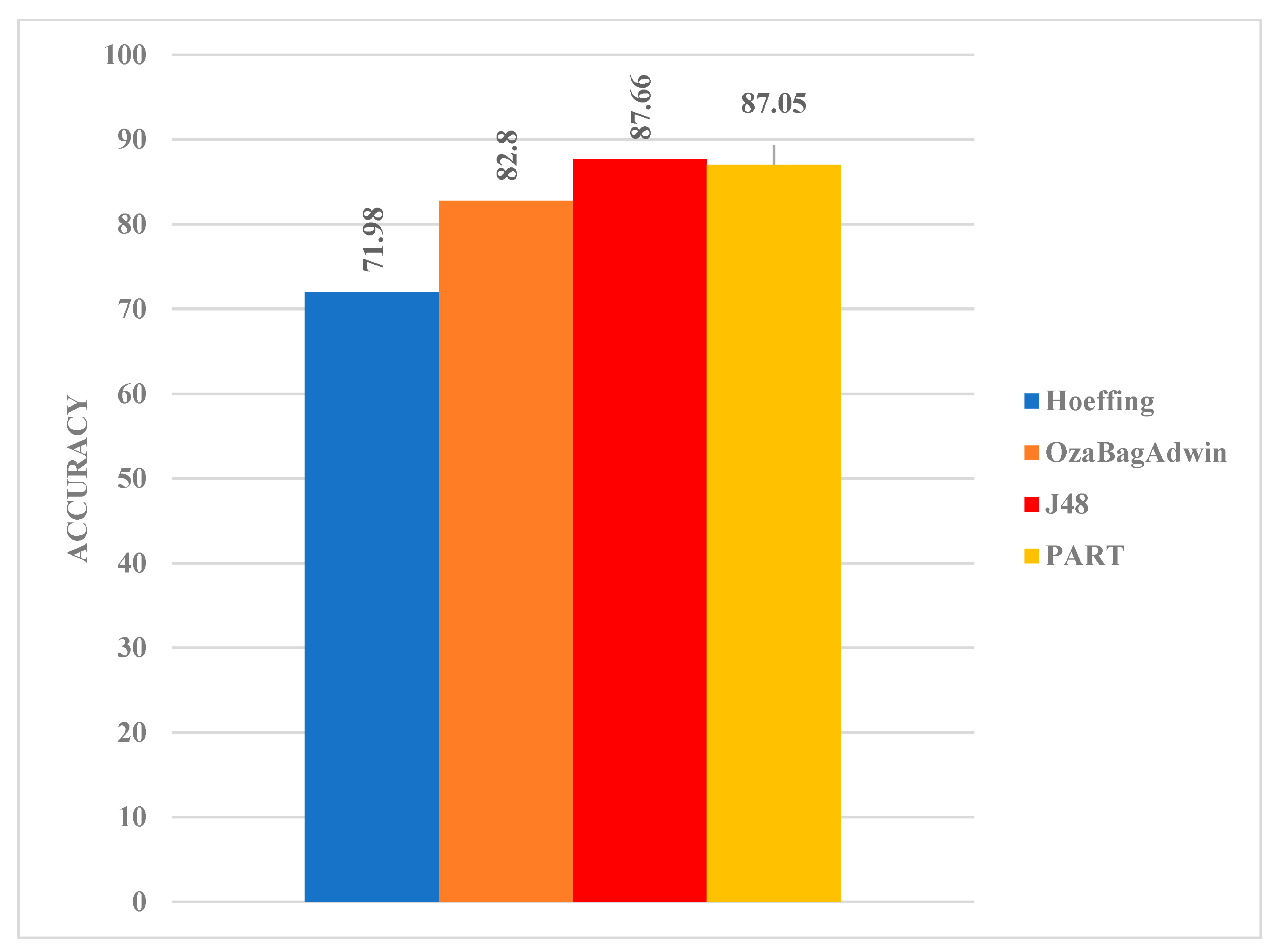 Electronics 11 03109 g004