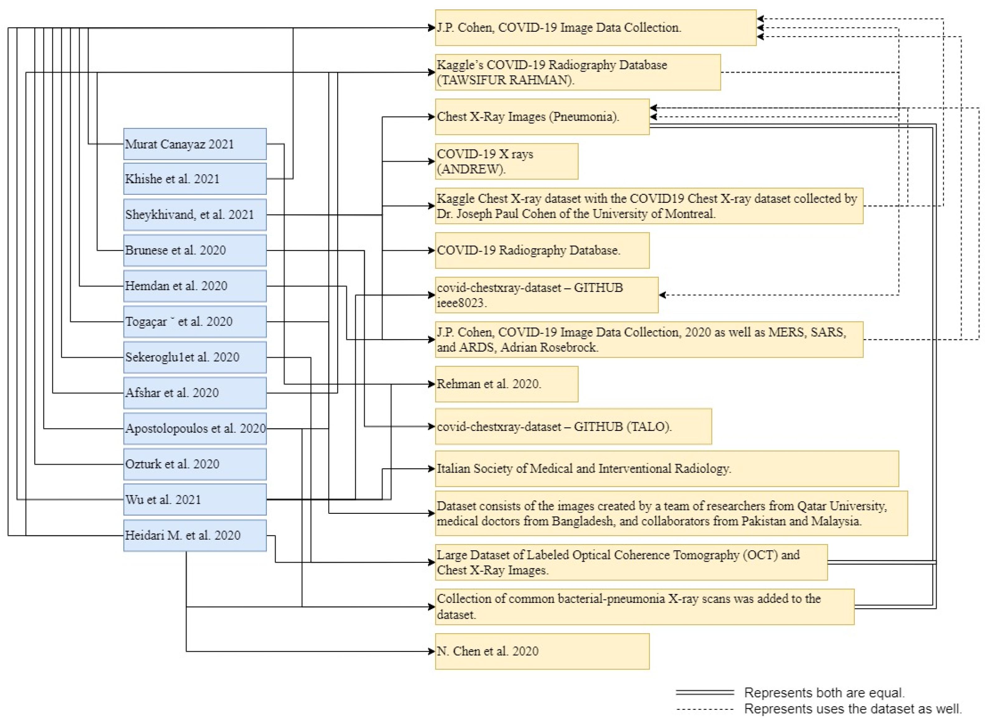 Electronics 11 03113 g002