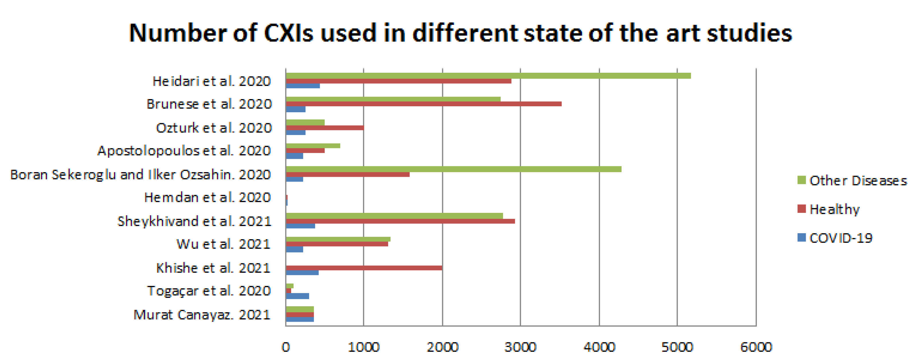 Electronics 11 03113 g003