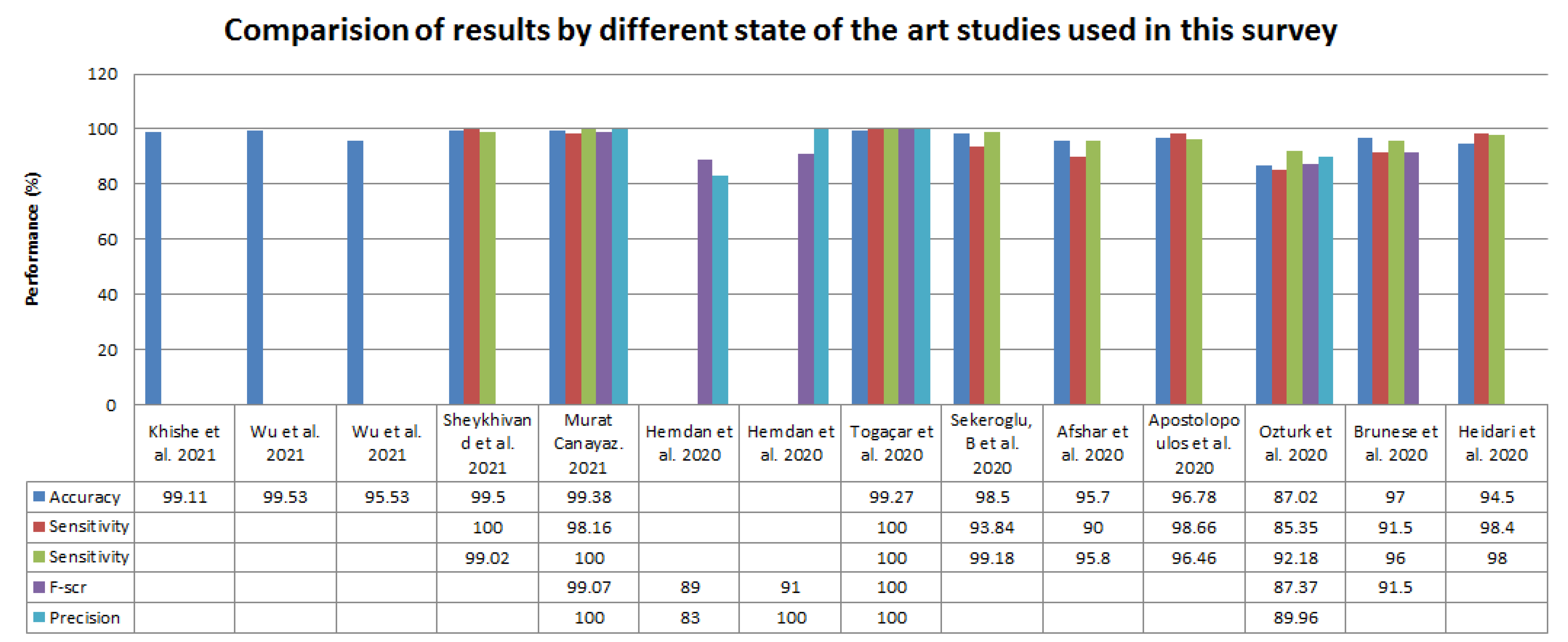 Electronics 11 03113 g004