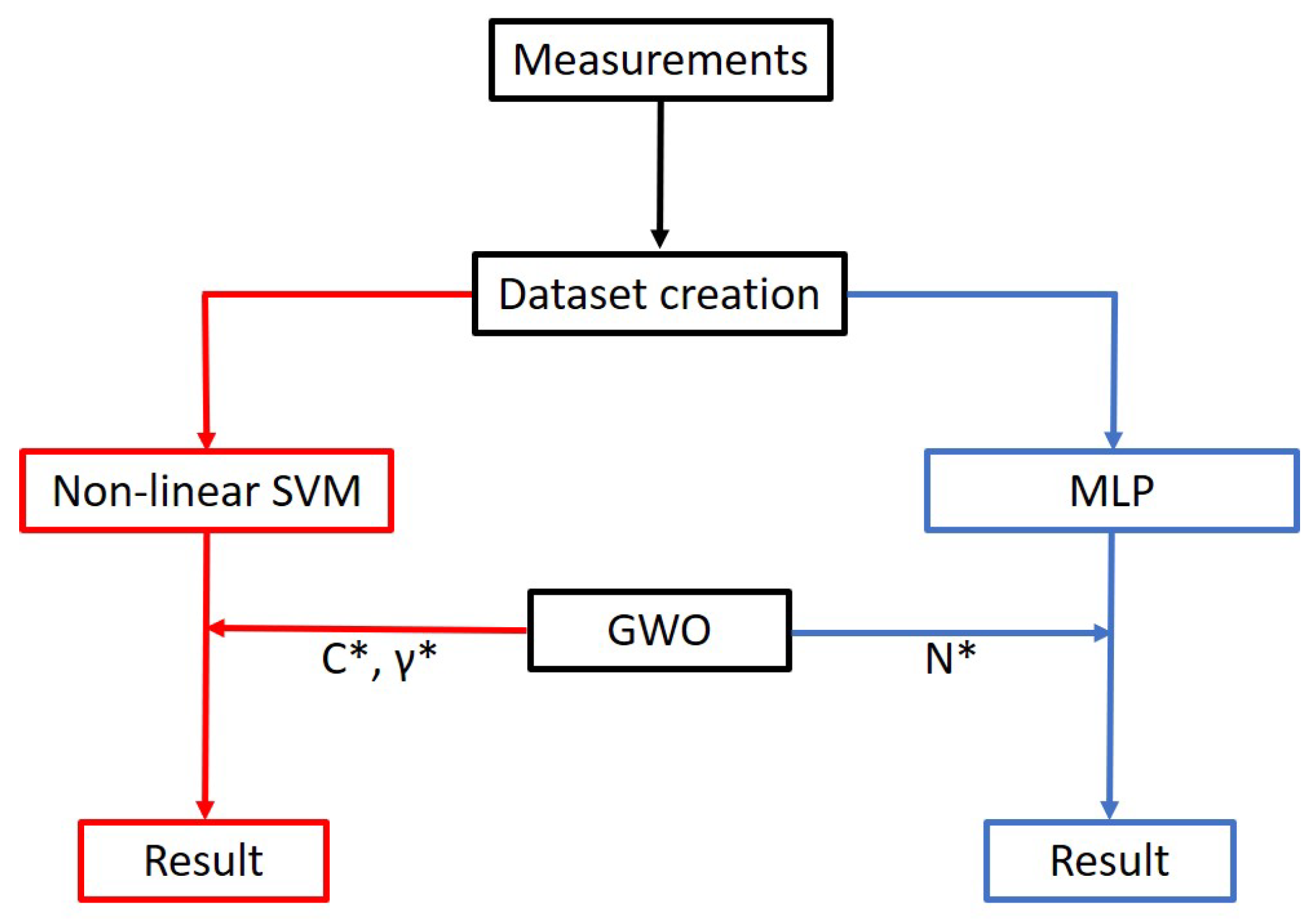 Electronics 11 03115 g001 Electronics 11 03115 g001
