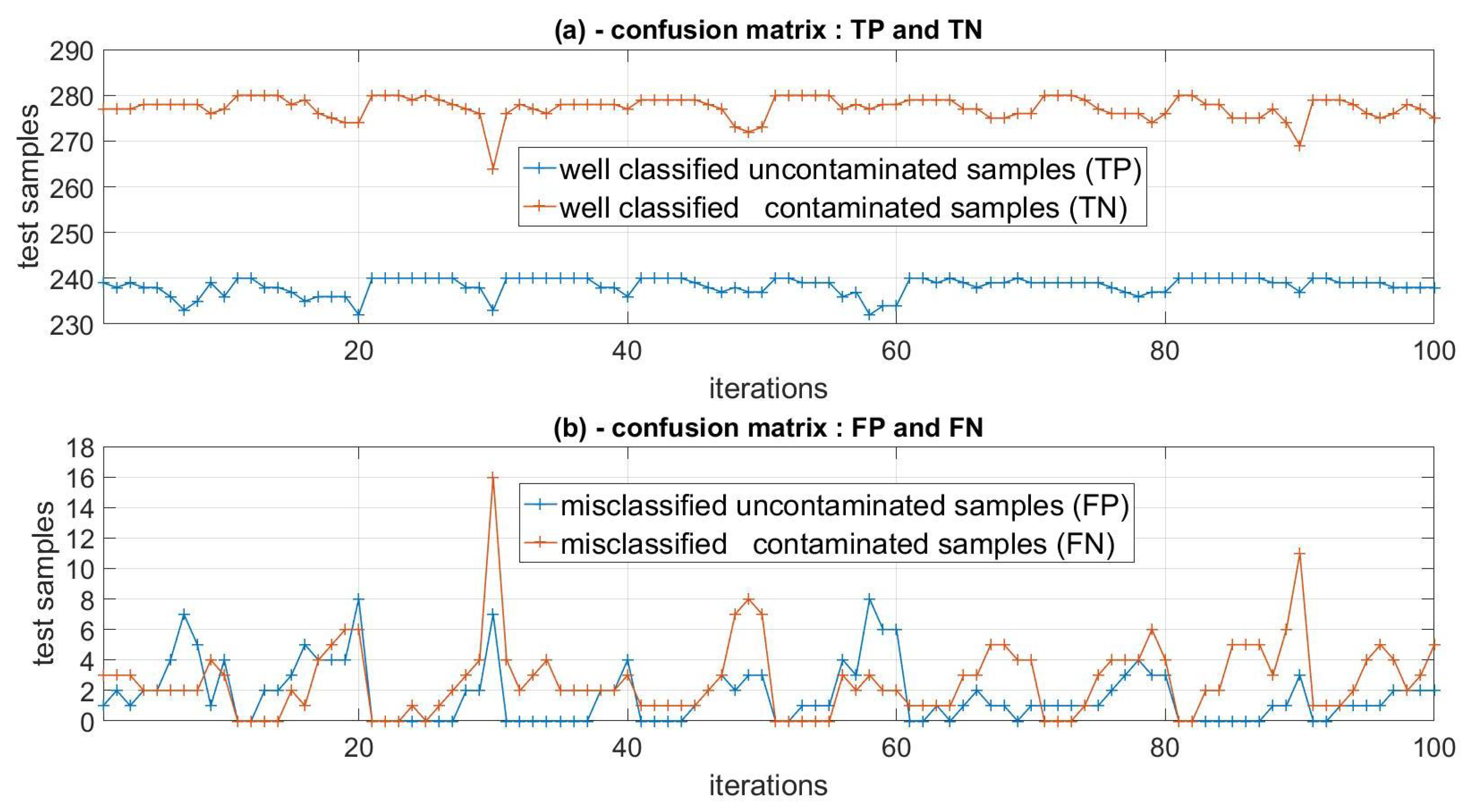 Electronics 11 03115 g007 Electronics 11 03115 g007