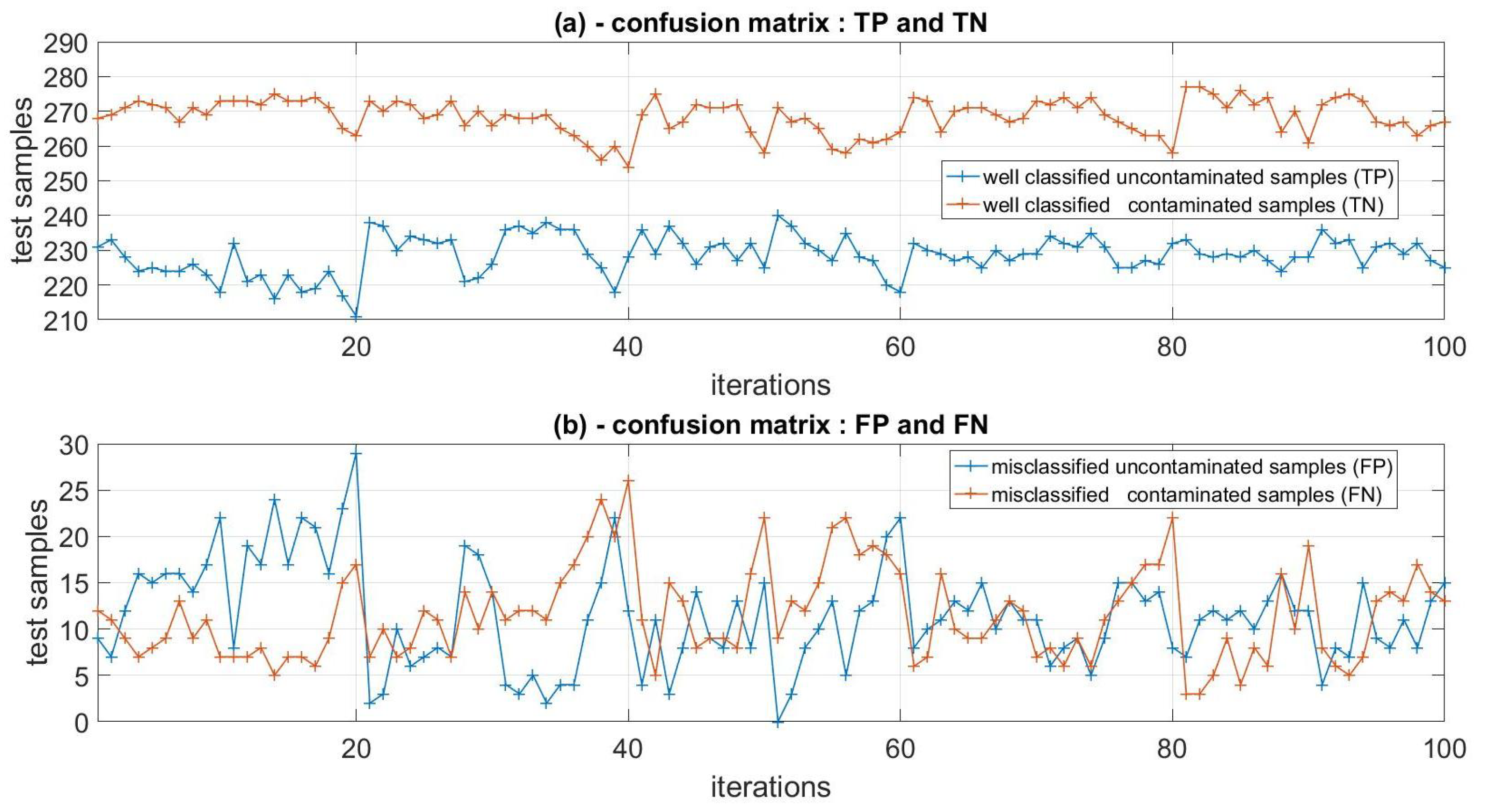 Electronics 11 03115 g008 Electronics 11 03115 g008