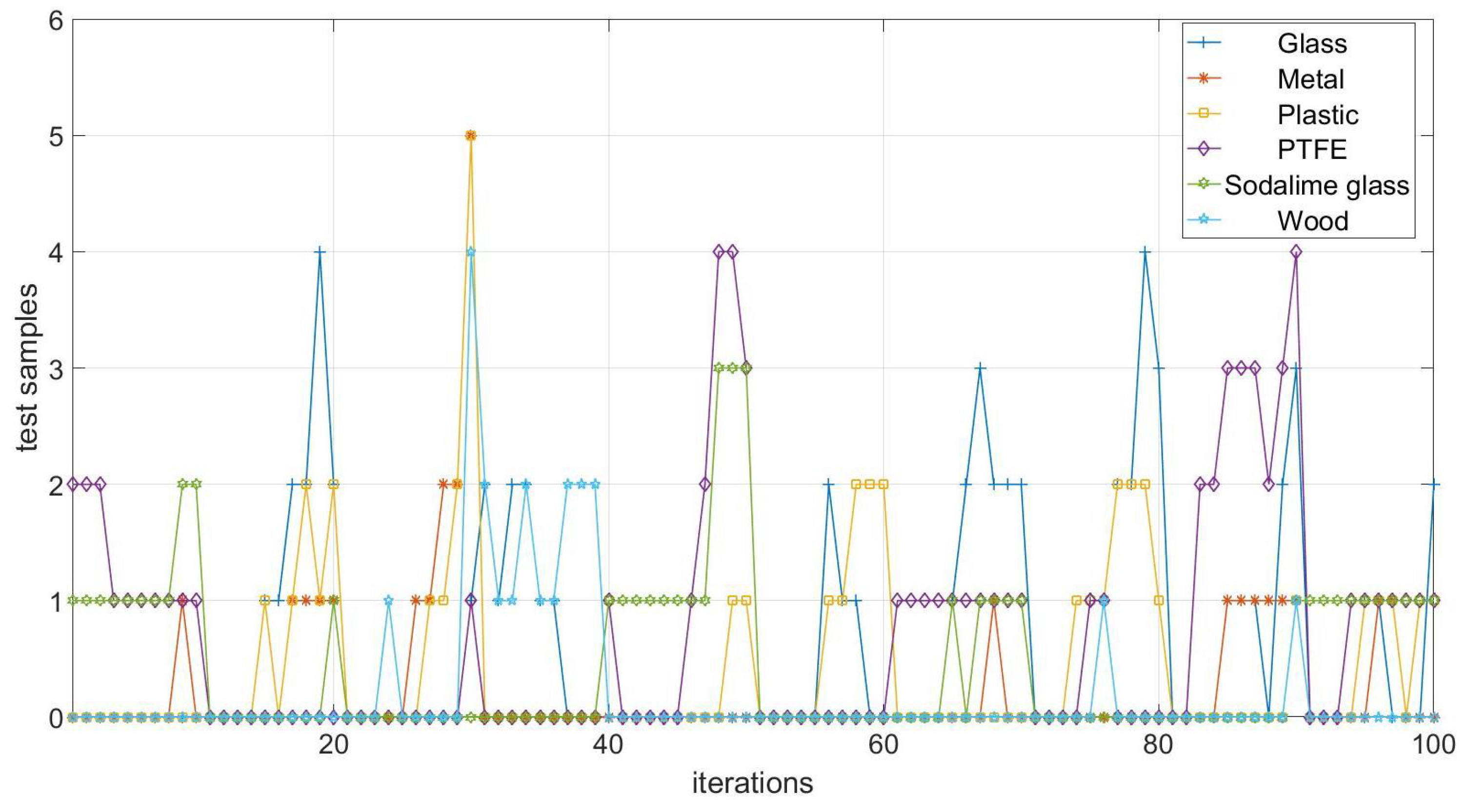 Electronics 11 03115 g009 Electronics 11 03115 g009