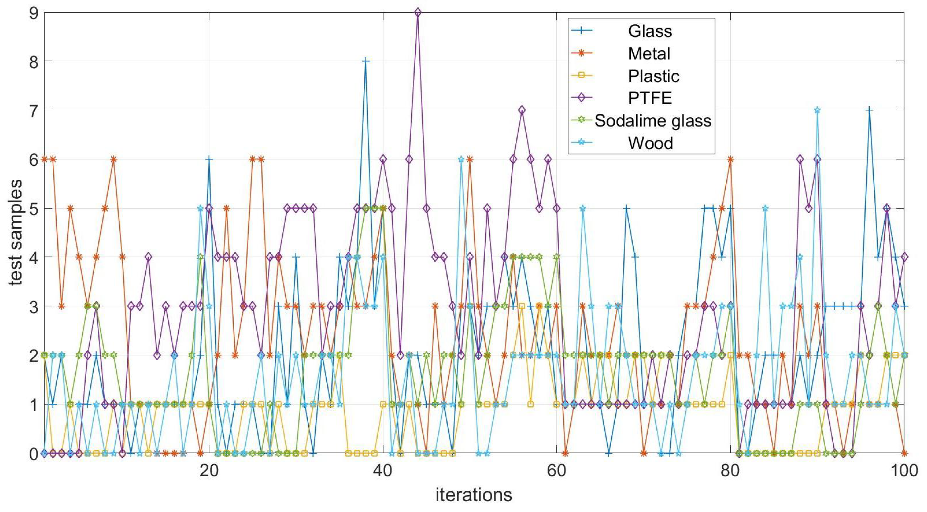 Electronics 11 03115 g010 Electronics 11 03115 g010