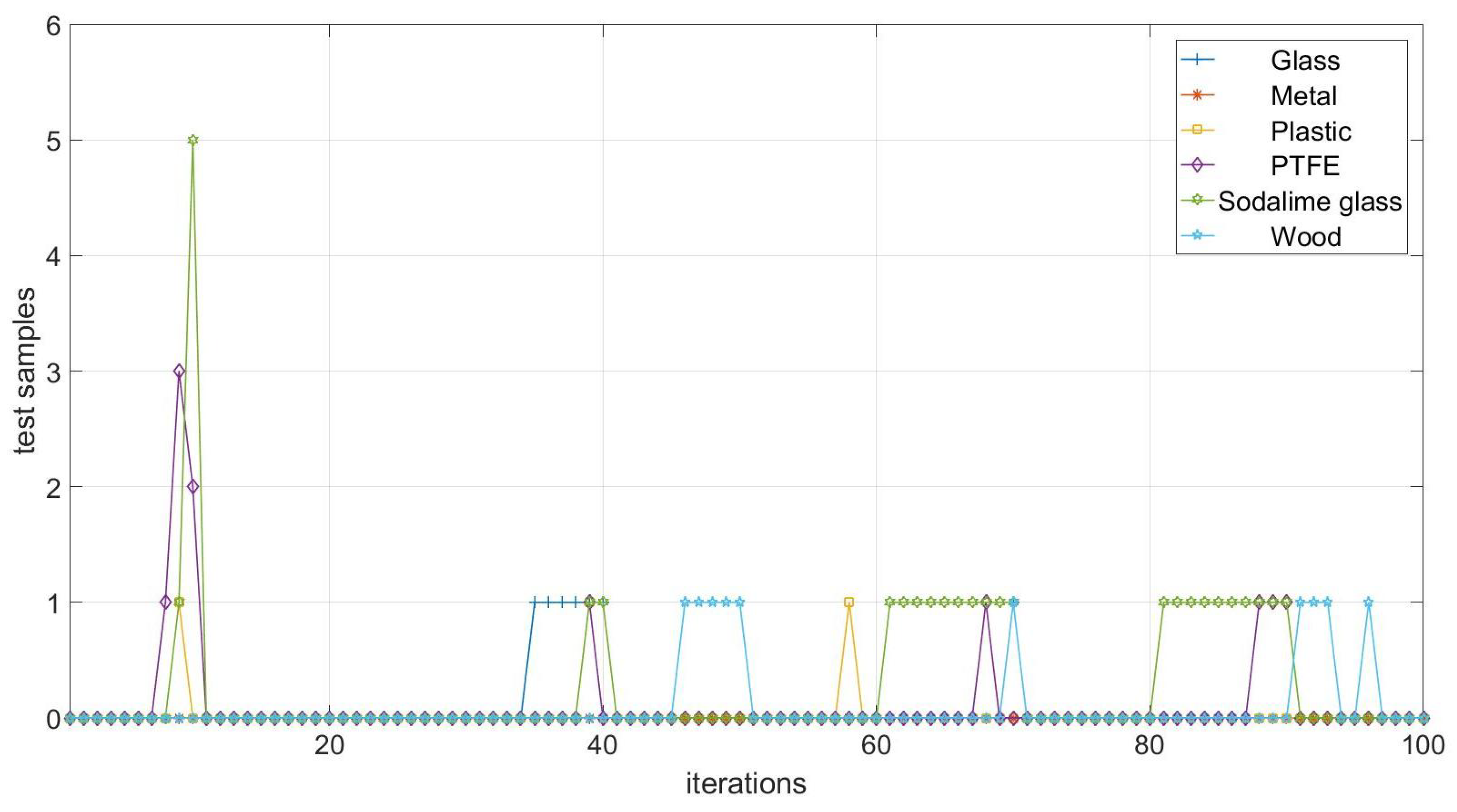 Electronics 11 03115 g012 Electronics 11 03115 g012