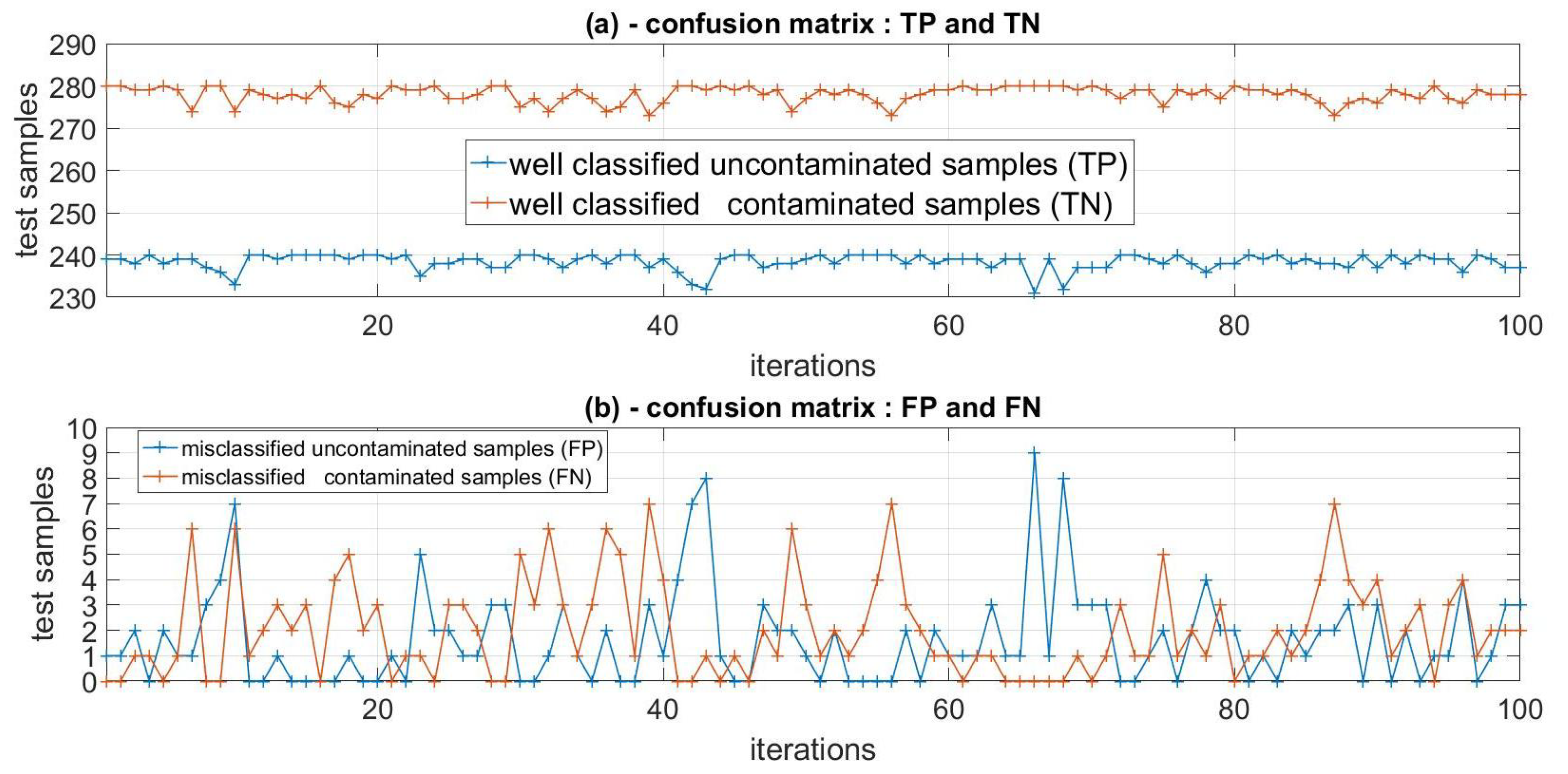 Electronics 11 03115 g013 Electronics 11 03115 g013