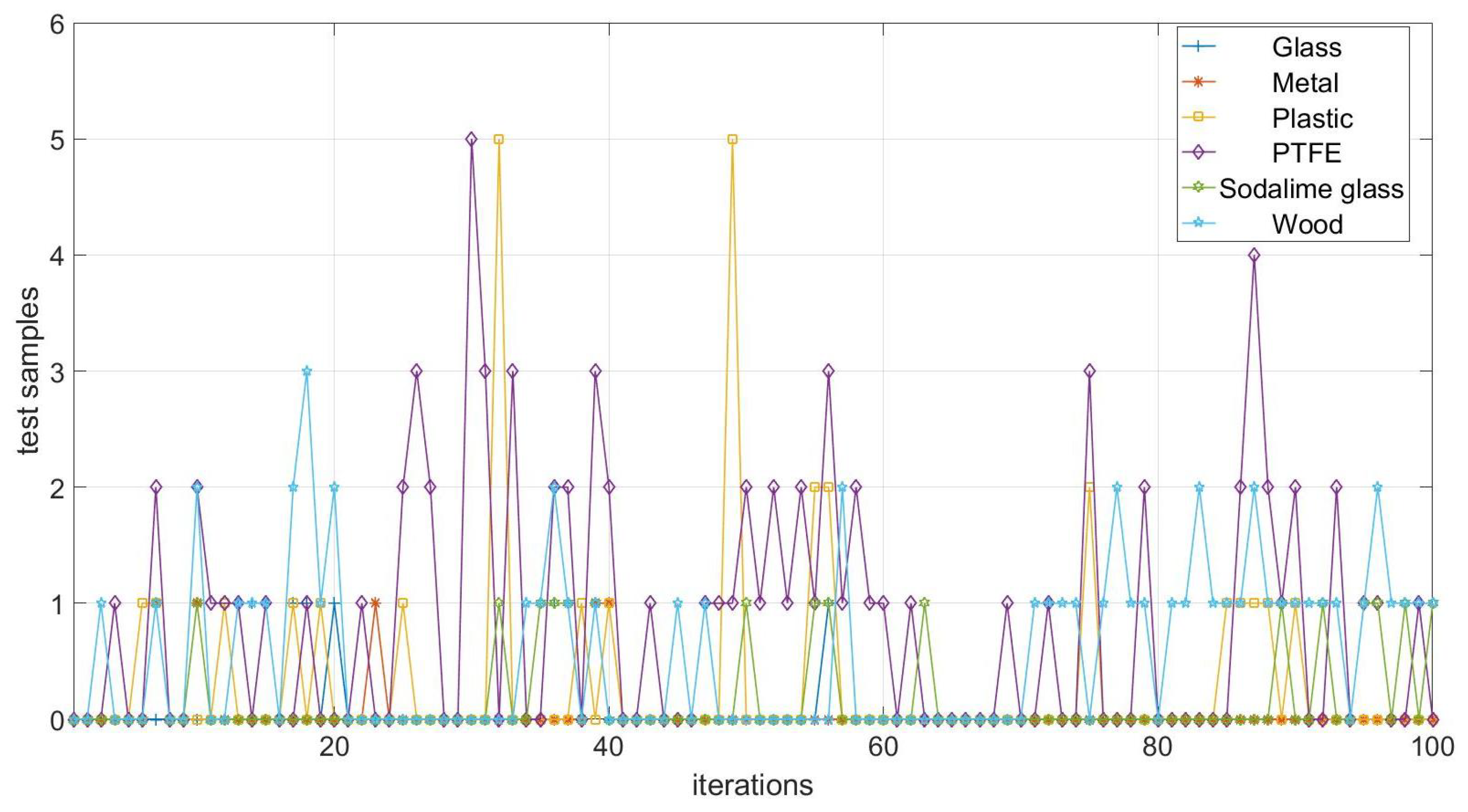 Electronics 11 03115 g014 Electronics 11 03115 g014