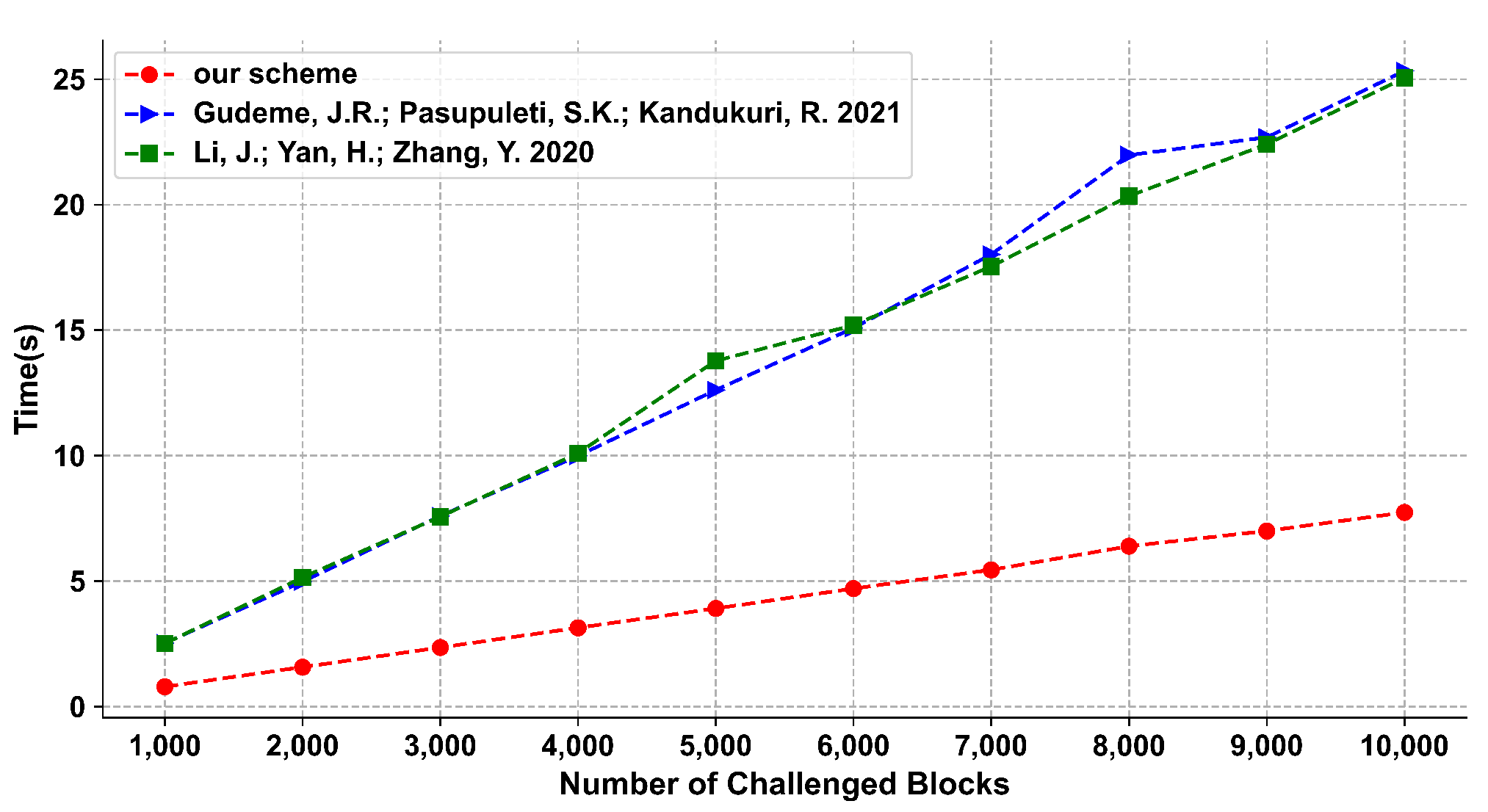 Electronics 11 03116 g003