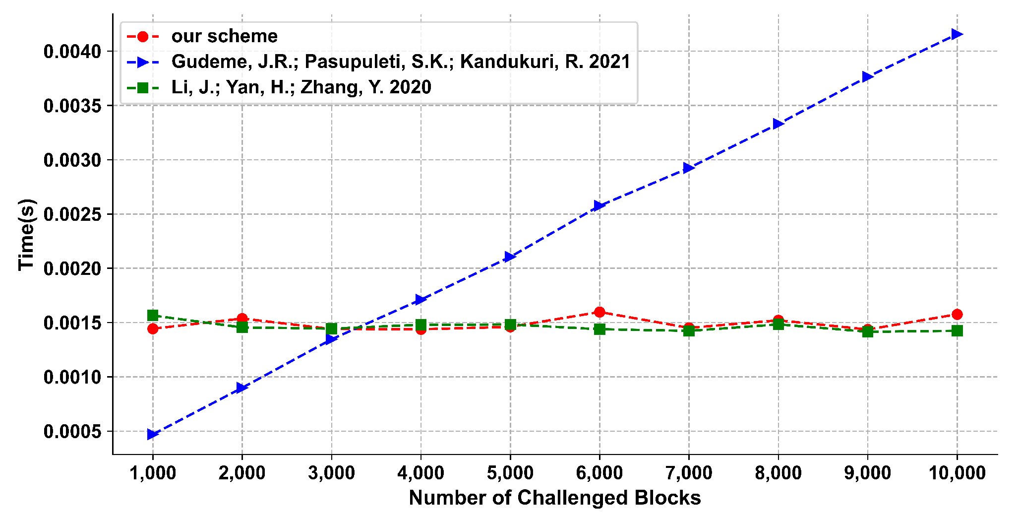 Electronics 11 03116 g004