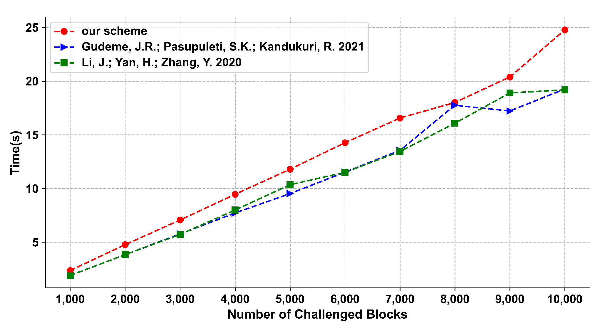 Electronics 11 03116 g006