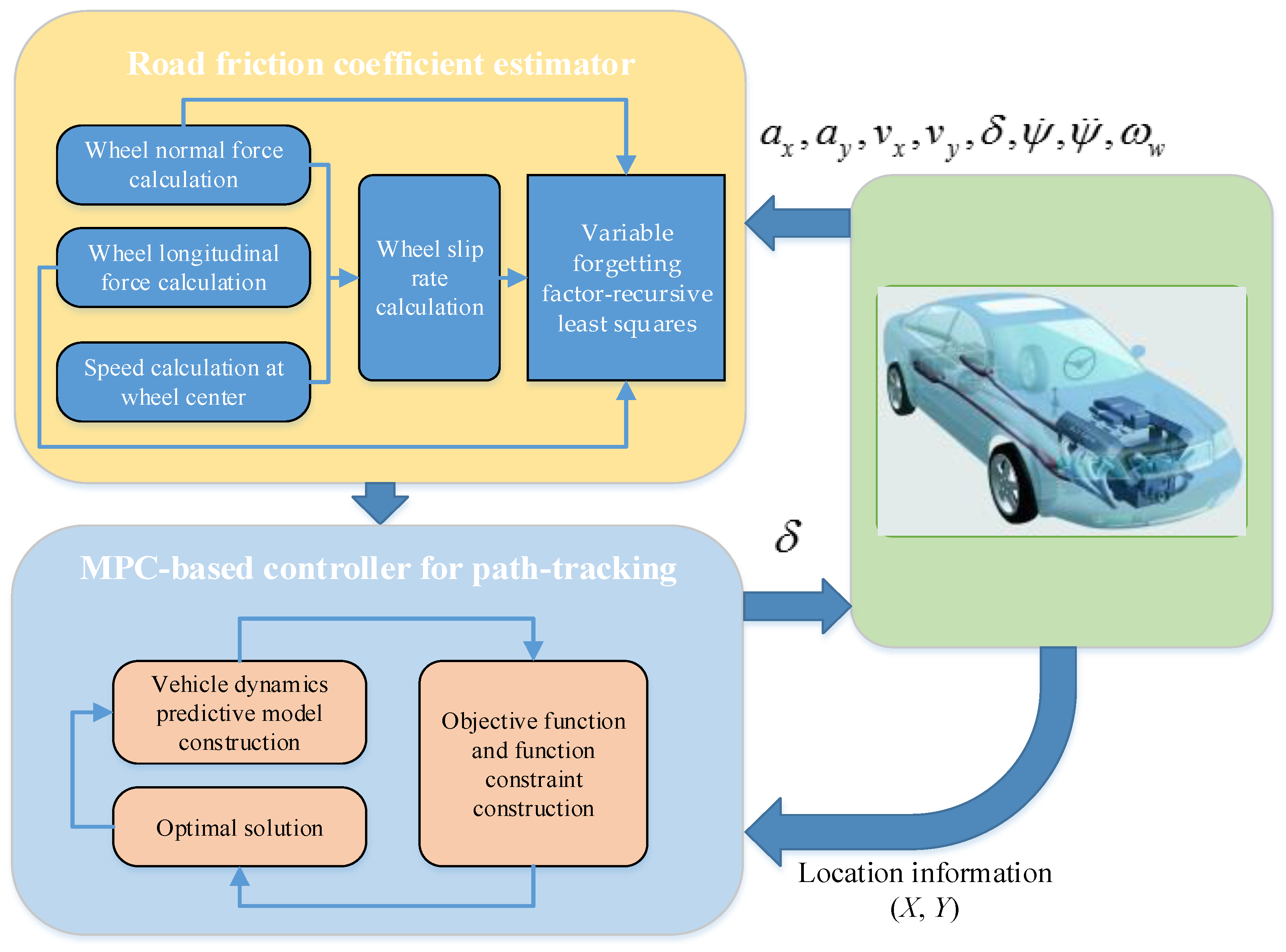 Electronics 11 03119 g001