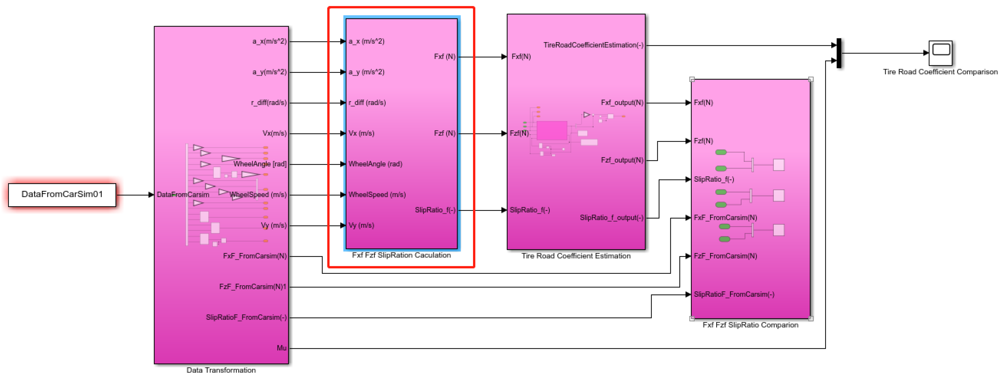 Electronics 11 03119 g007