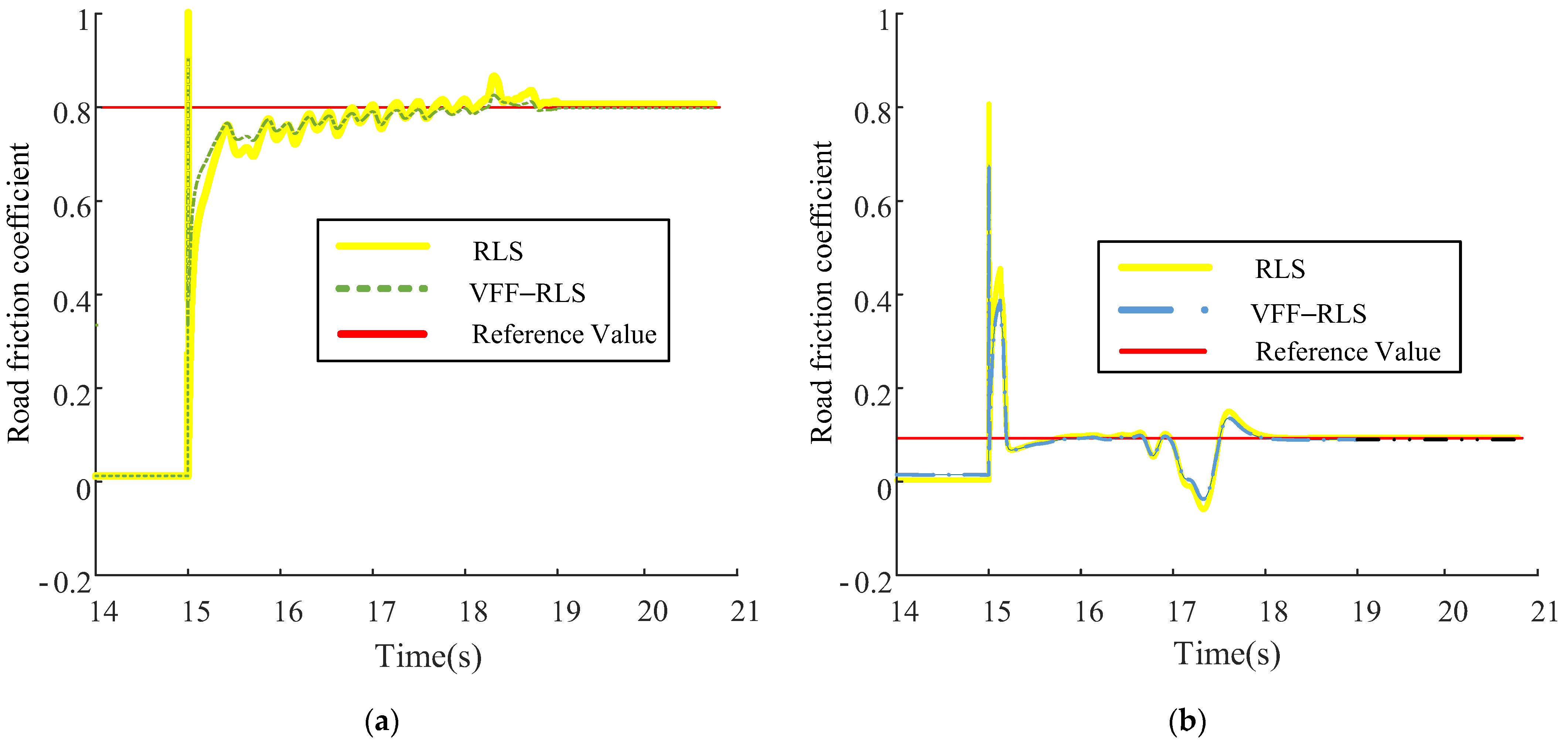 Electronics 11 03119 g009